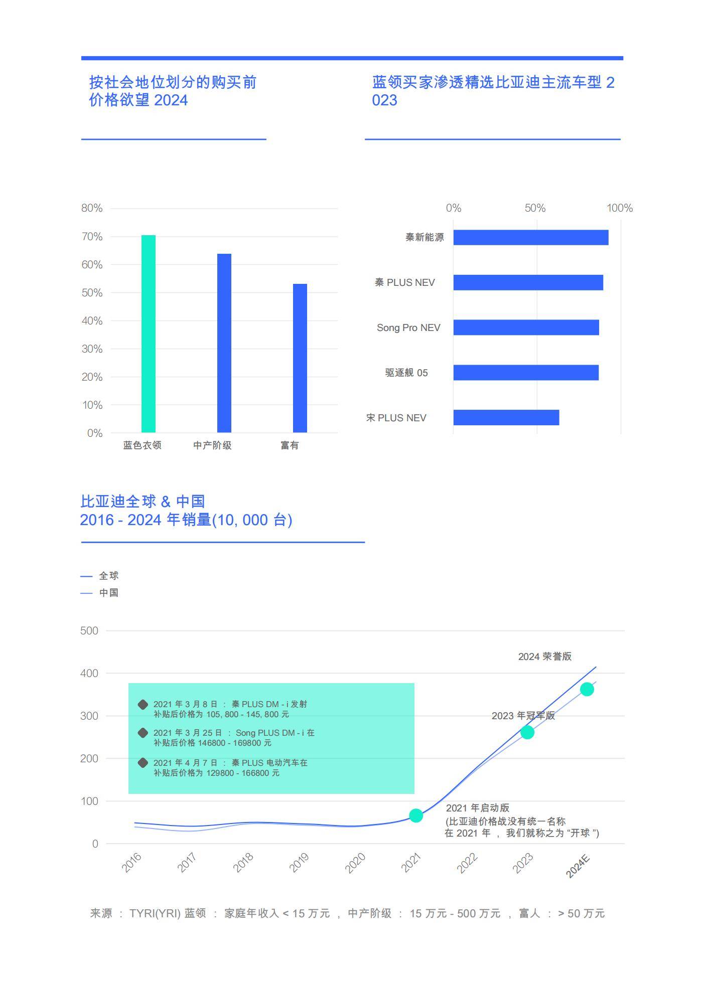 腾一研究所：2025年比亚迪竞争力定位分析，比亚迪购买决策与见解-报告智库