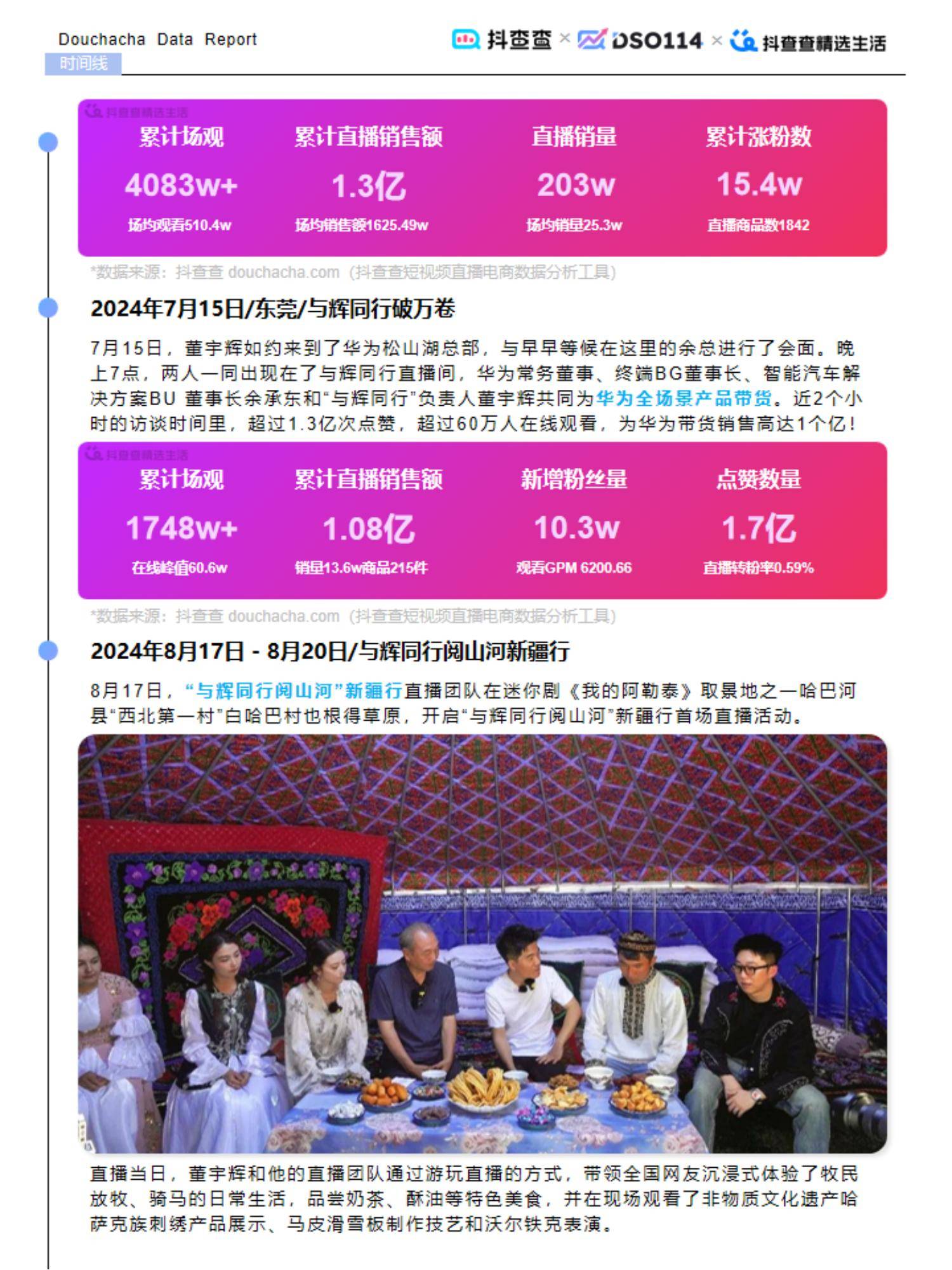 抖查查：2024年达人电商市场现状分析，达人电商内容生态全年报告-报告智库