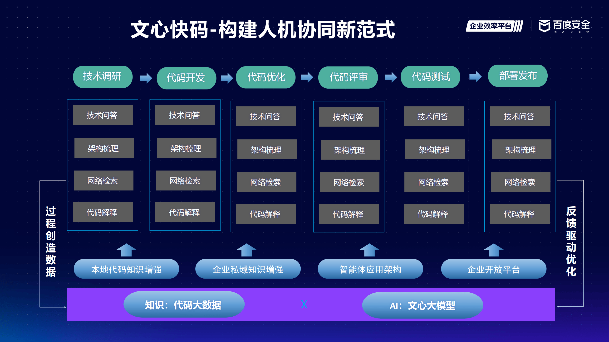 大模型专题:大模型驱动的研发新范式_文心_智能_代码