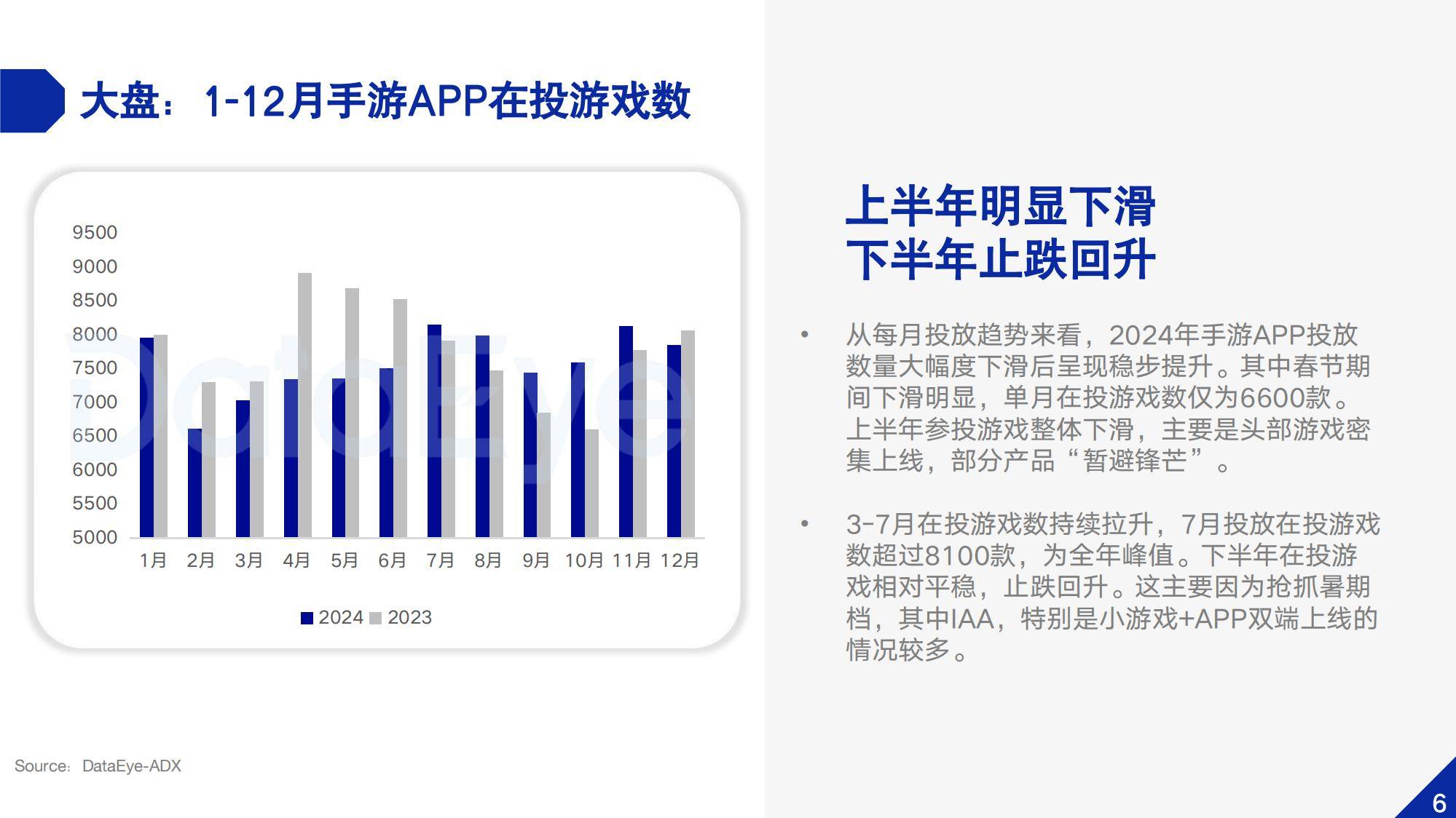2024年中国移动游戏市场规模，中国移动游戏市场新趋势与竞争格局-报告智库