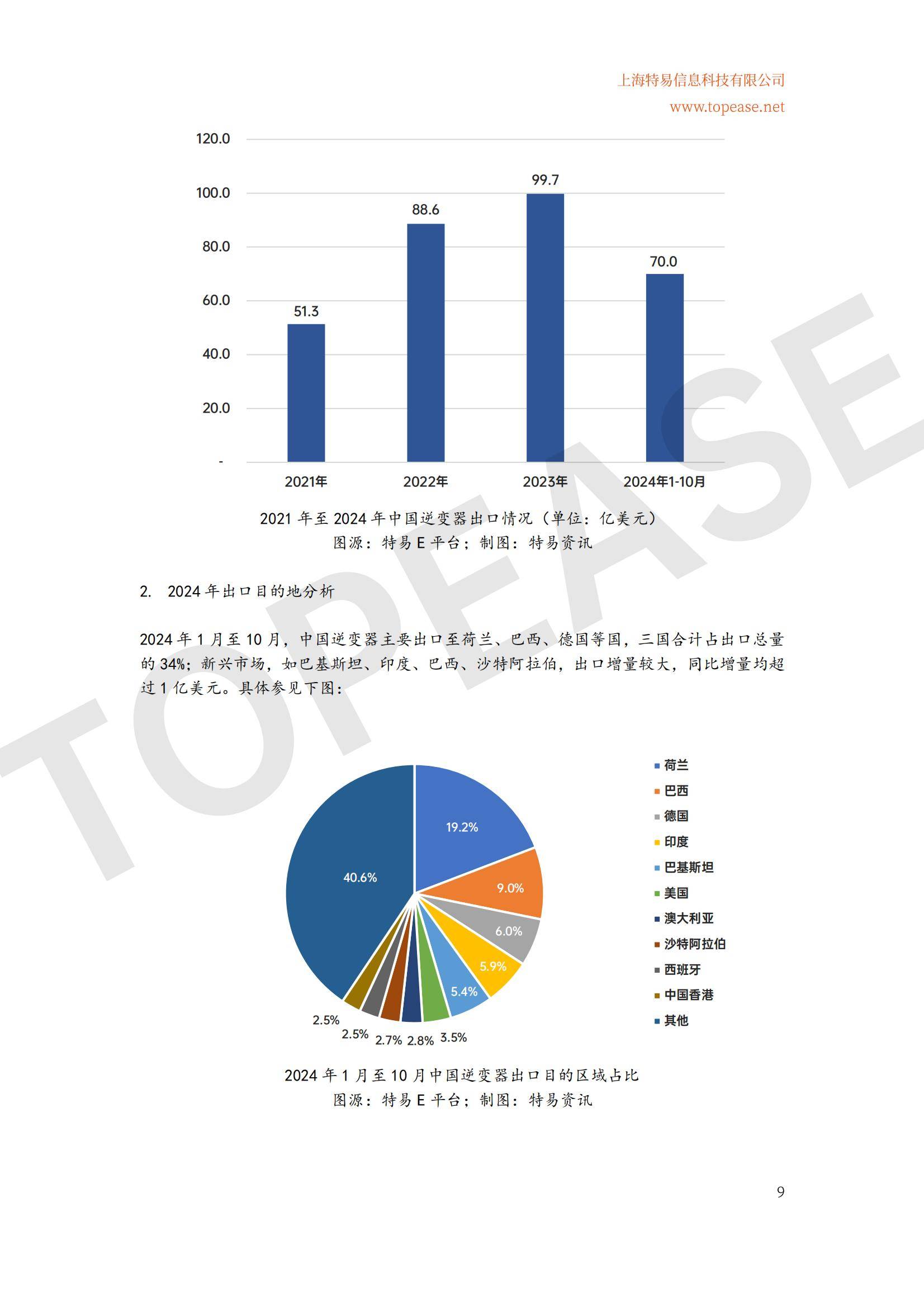 2024年全球充电桩及储能设备出口分析，充电桩市场趋势与政策影响-报告智库