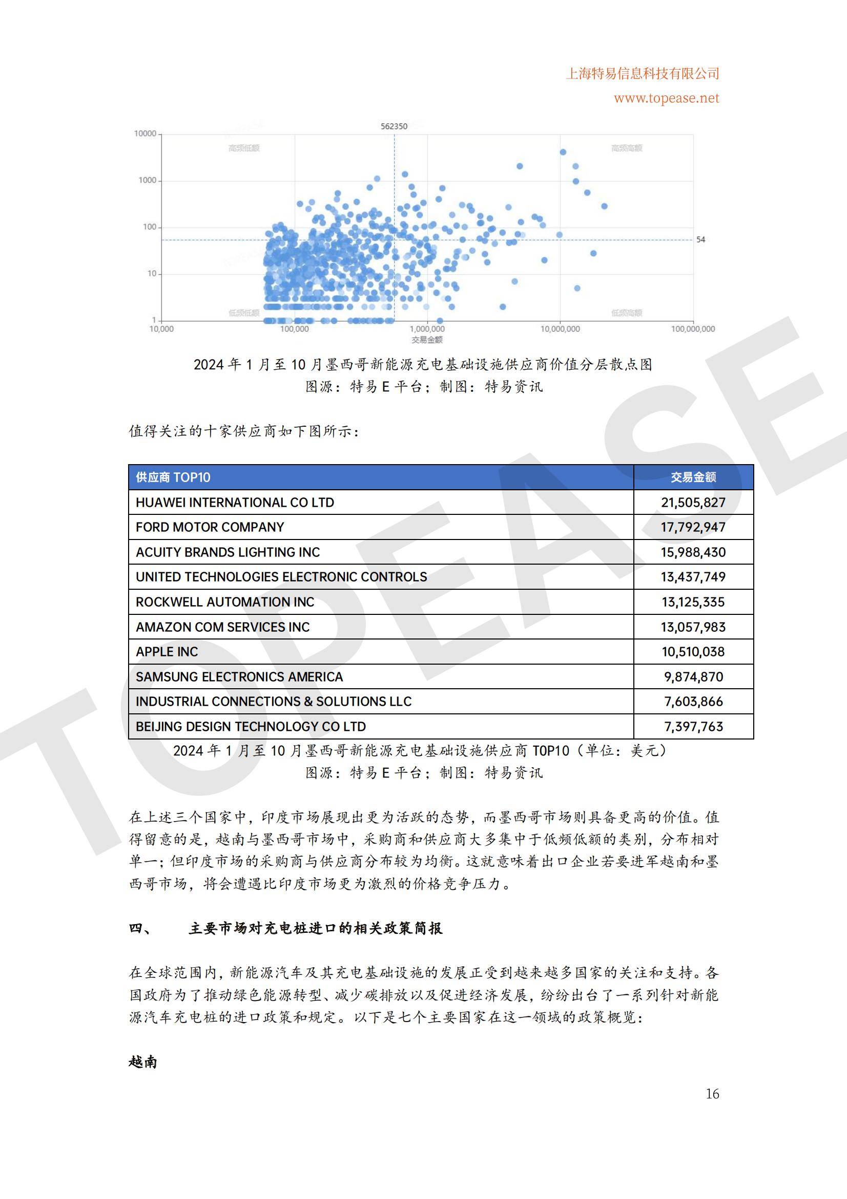 2024年全球充电桩及储能设备出口分析，充电桩市场趋势与政策影响-报告智库