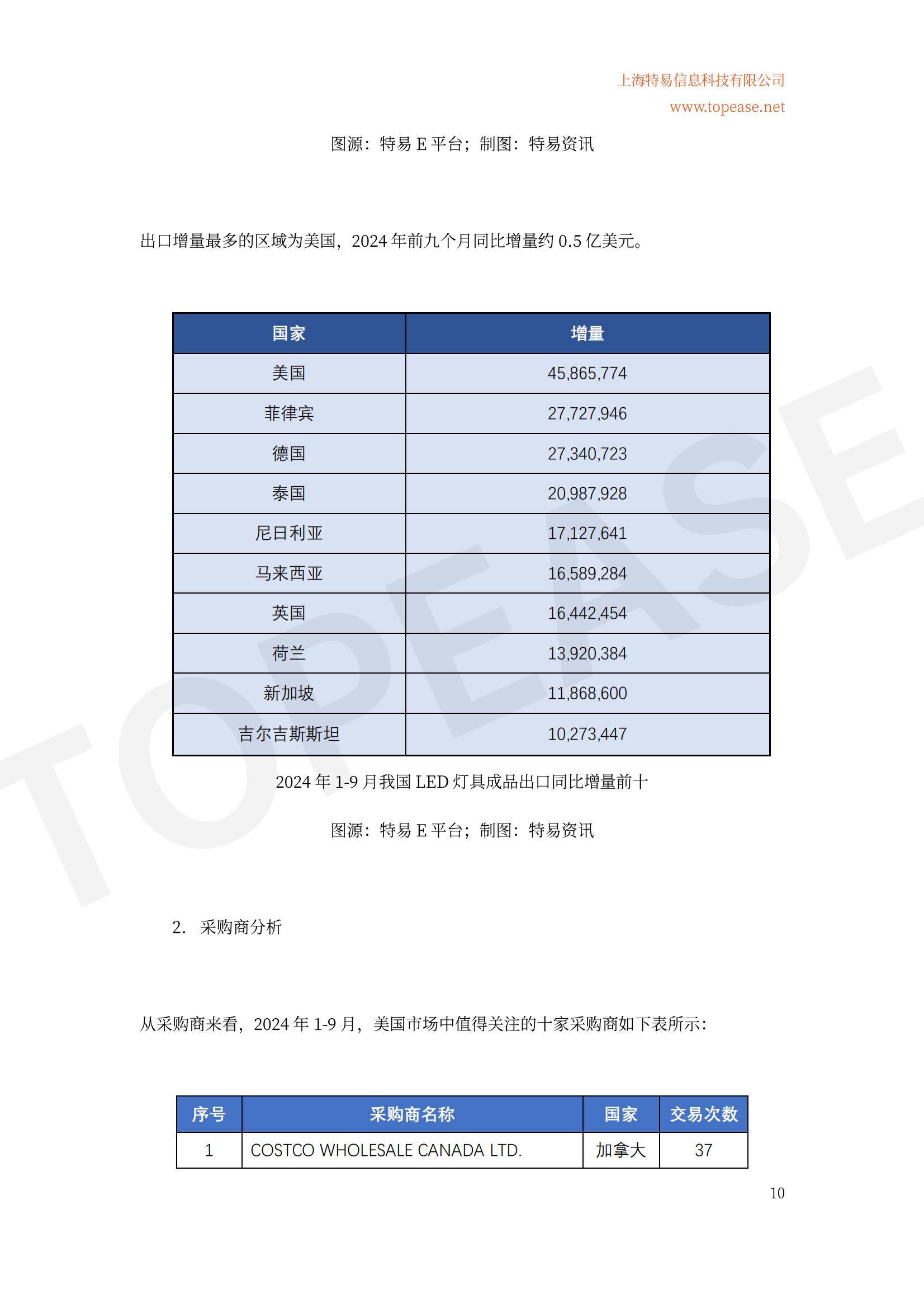 2024年中国LED照明出口市场分析，全球地位稳固，细分领域增长迅猛-报告智库