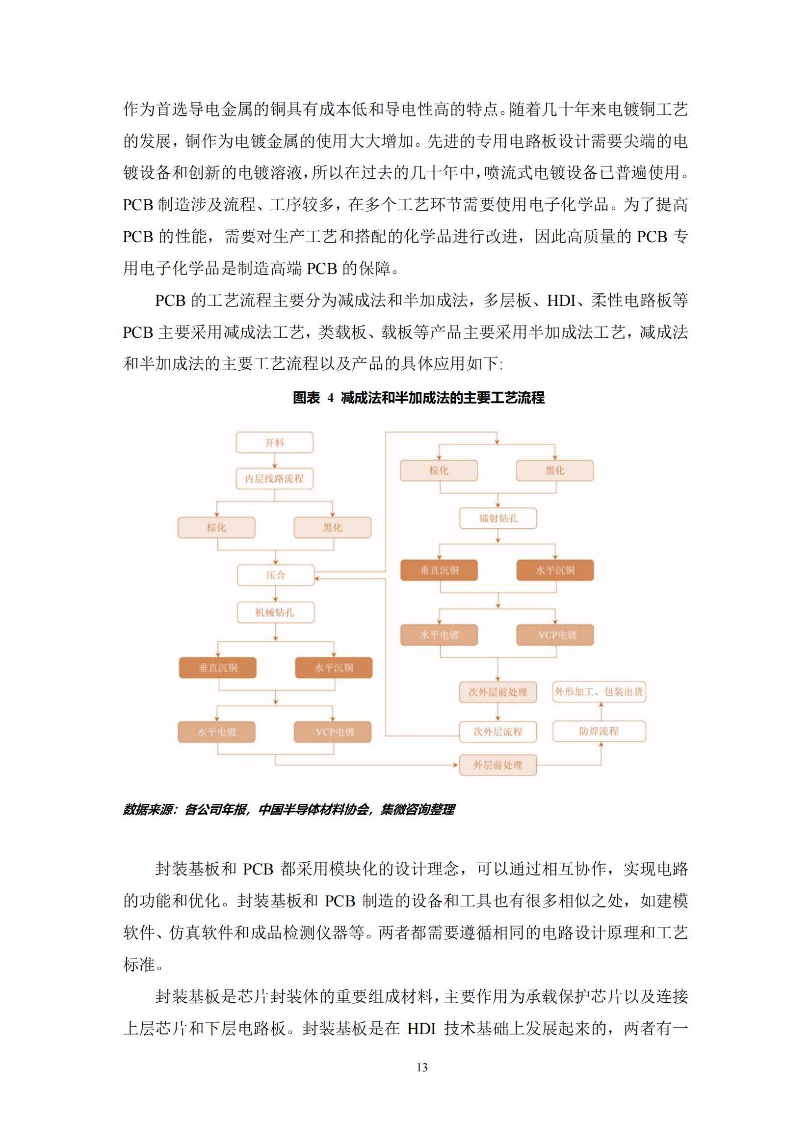 2024年中国功能型湿电子化学品镀层材料市场，技术突破与市场机遇-报告智库