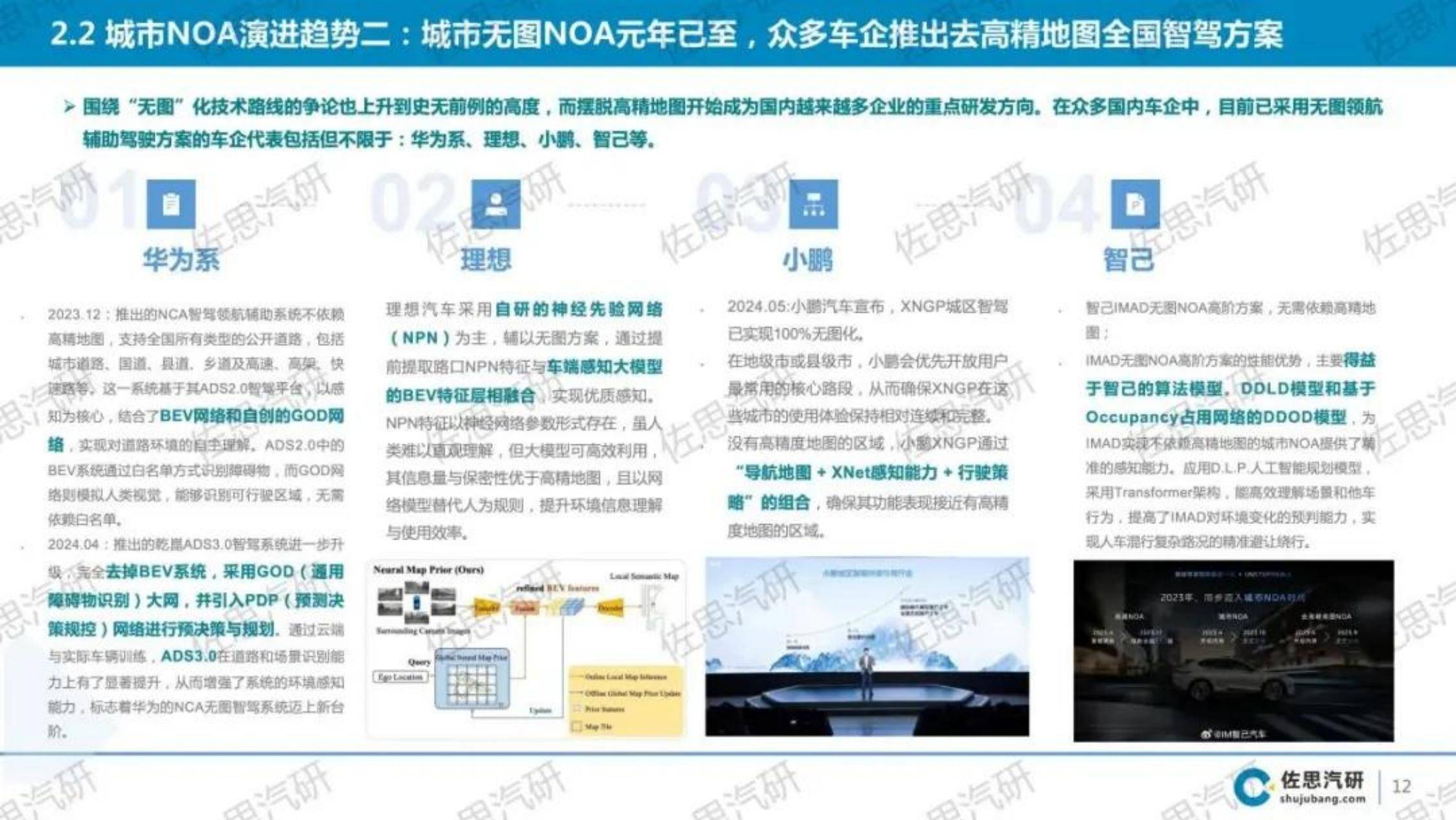 2024年中国乘用车城市NOA市场研究报告，技术演进与市场趋势分析-报告智库