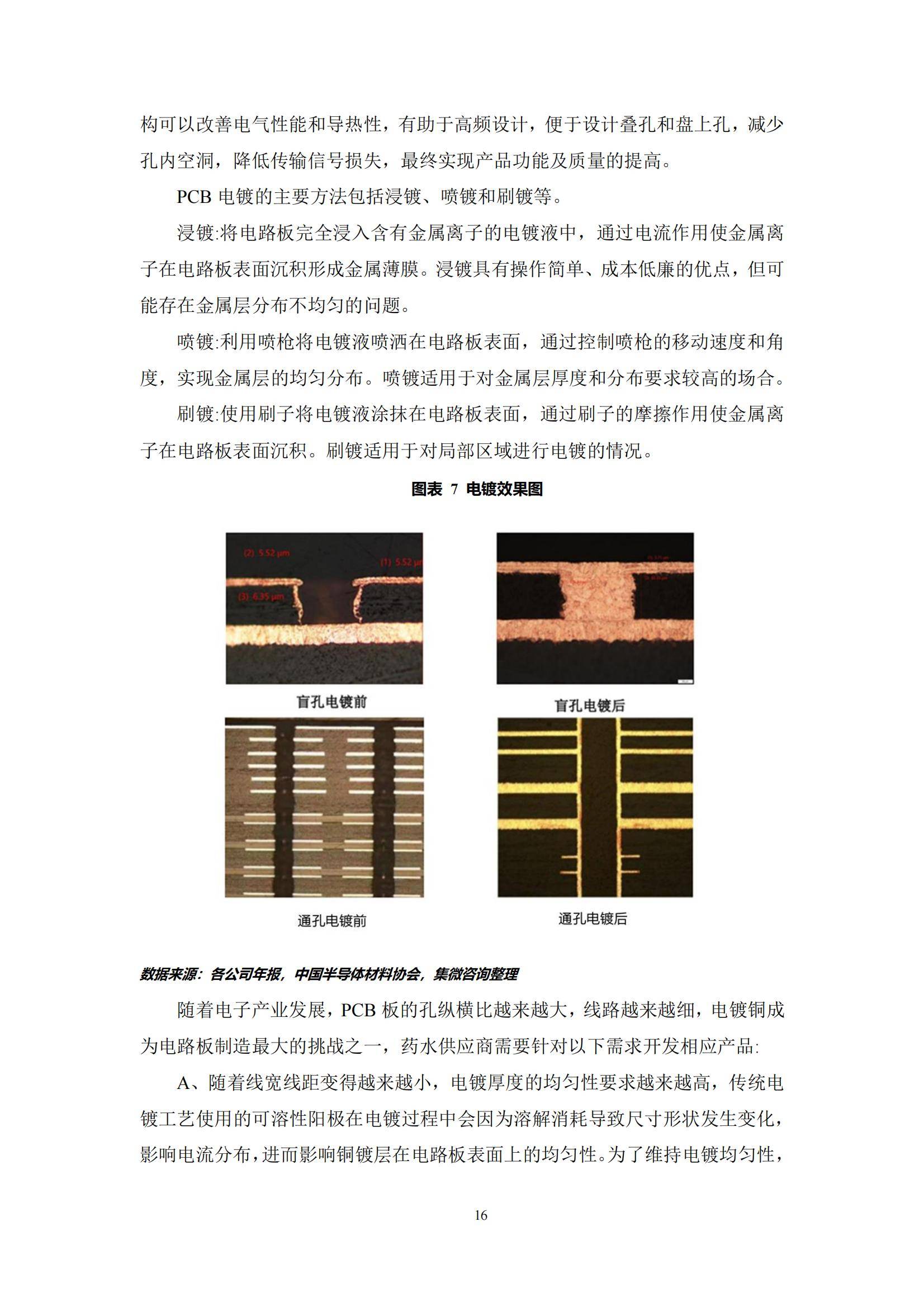 2024年中国功能型湿电子化学品镀层材料市场，技术突破与市场机遇-报告智库