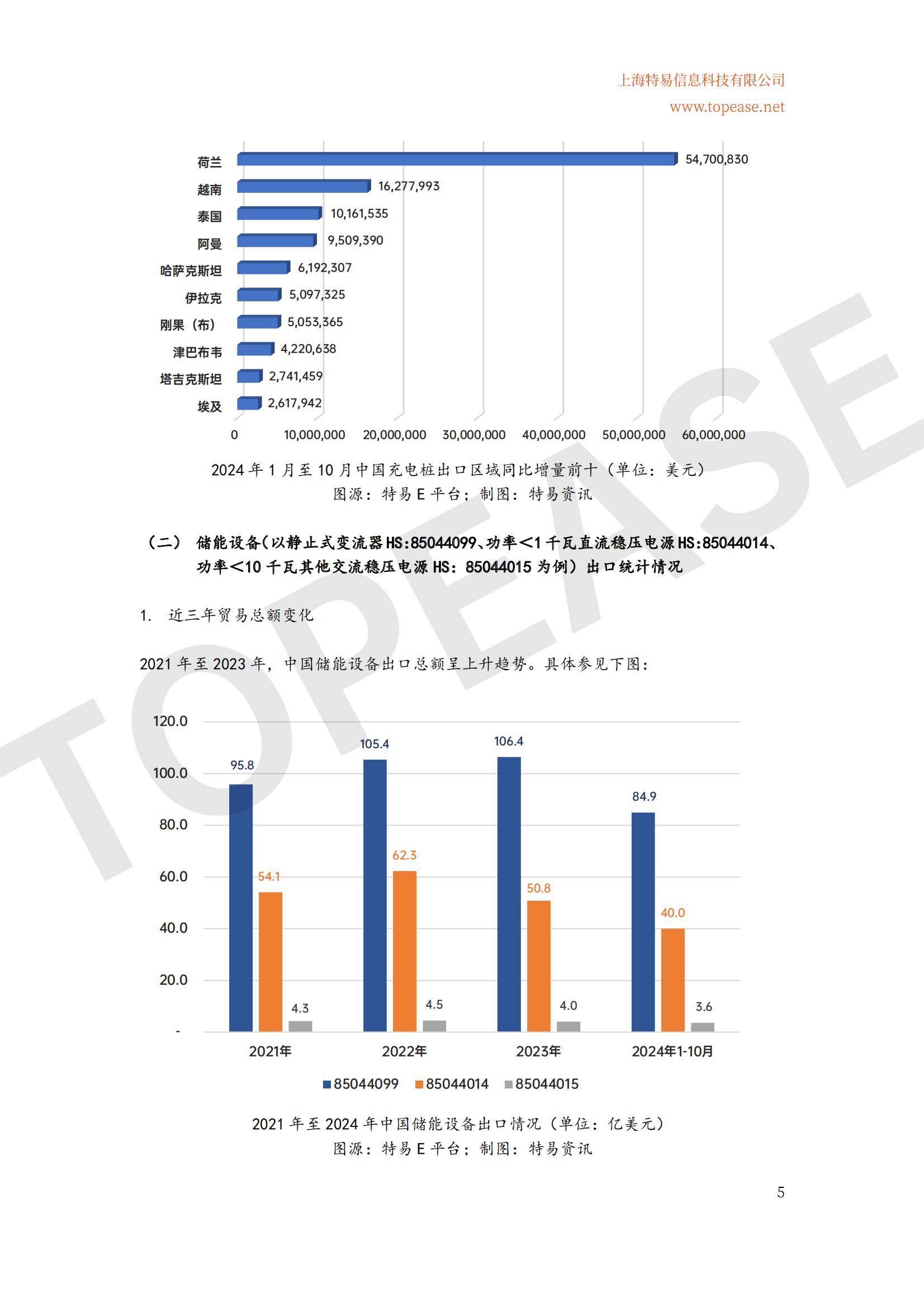 2024年全球充电桩及储能设备出口分析，充电桩市场趋势与政策影响-报告智库