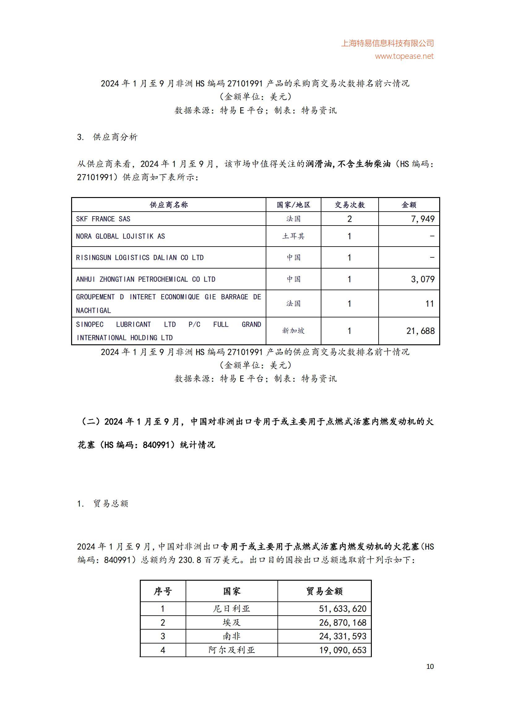 2024年中国对非洲二手车出口市场分析，中国对非洲二手车规模分析-报告智库
