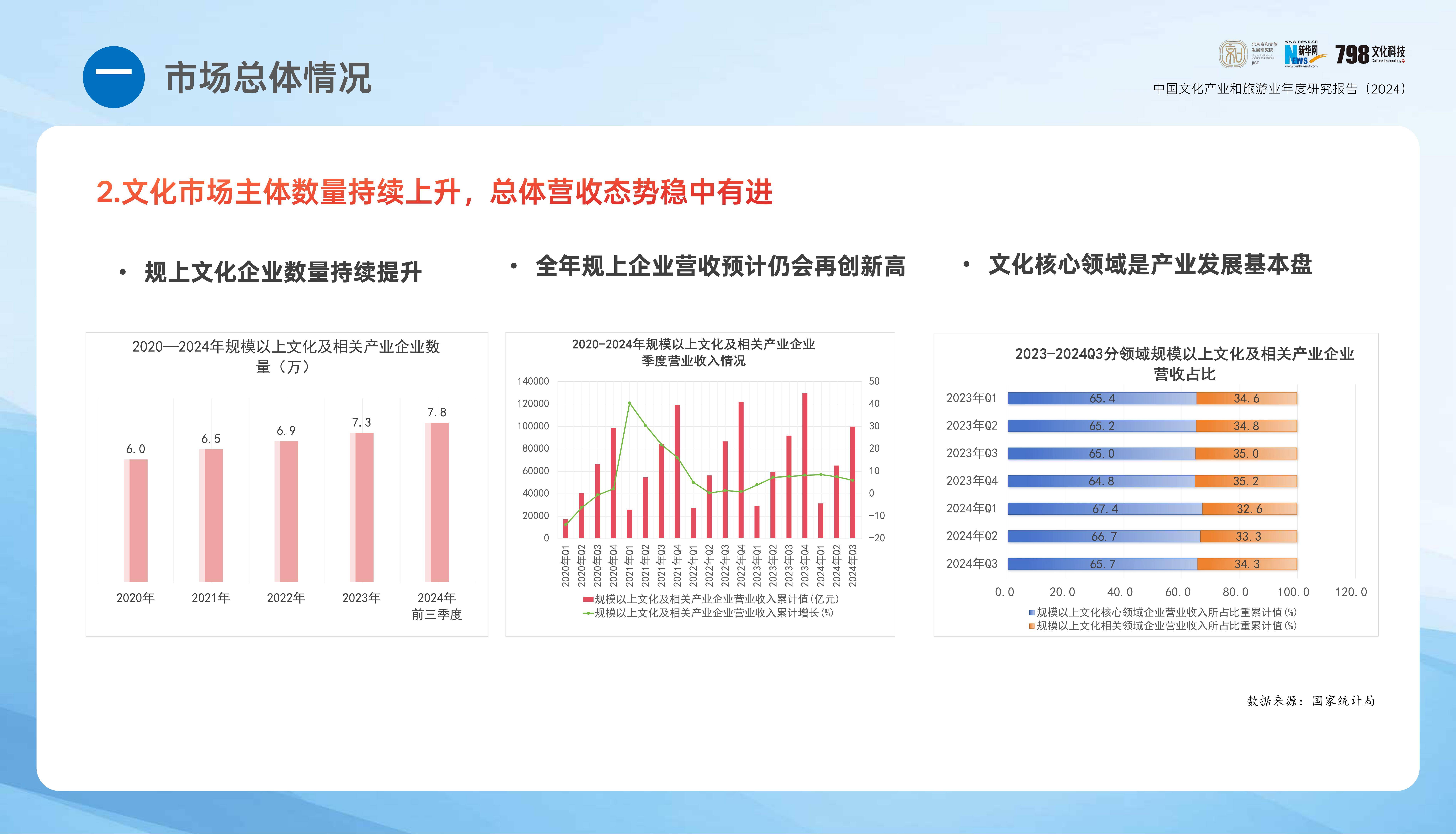 2024年中国文化产业发展报告，中国文化产业和旅游业年度研究报告-报告智库