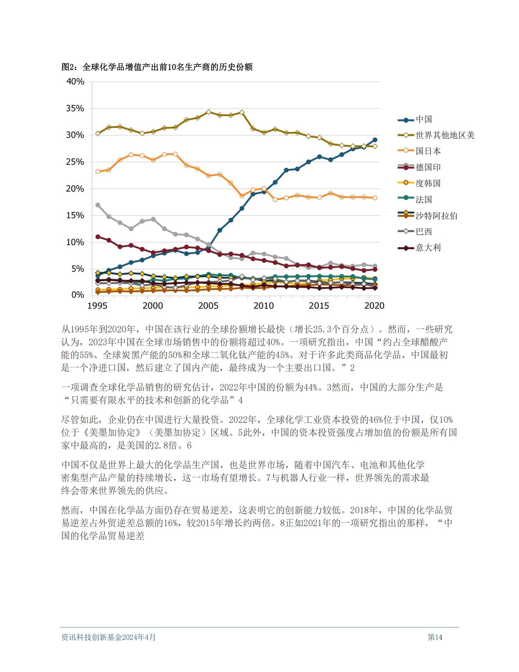 2024年中国化工行业创新力研究报告，化工行业面临的挑战和机遇-报告智库