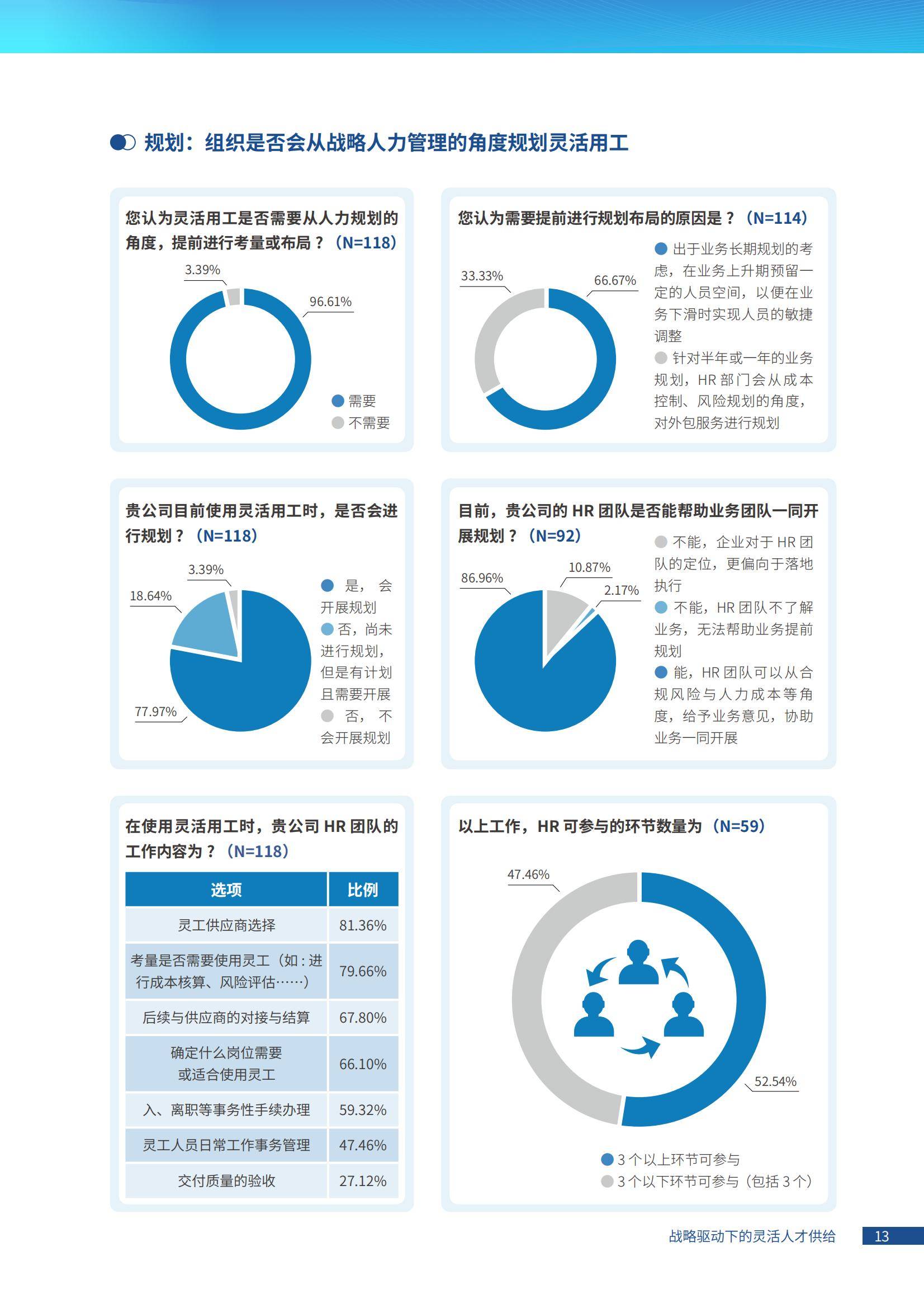 2024年灵活用工趋势分析，出海企业如何实现战略驱动的人才供给？-报告智库