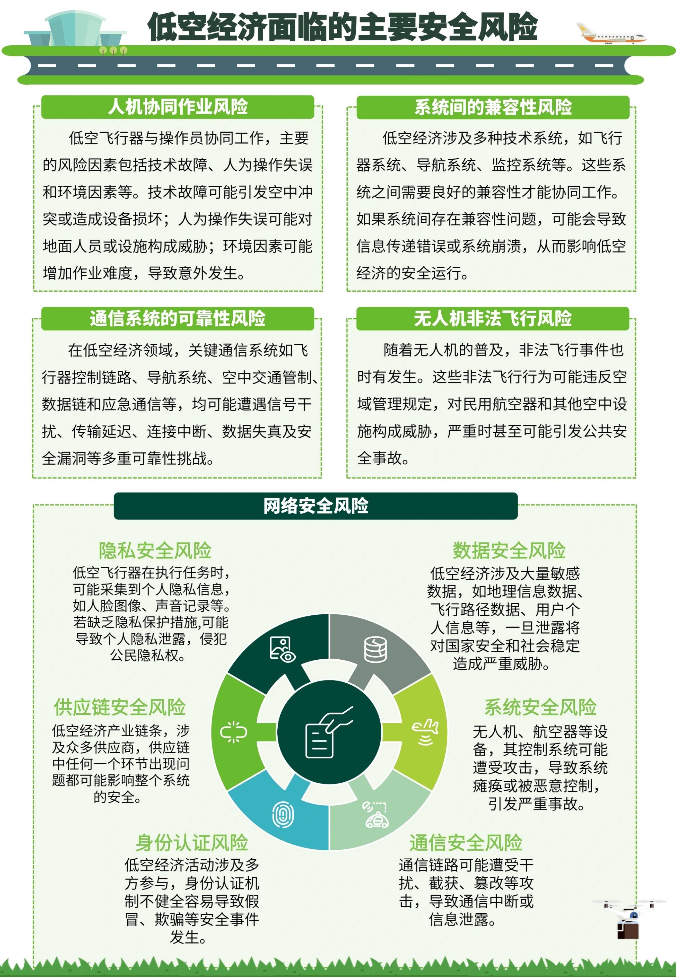 互联网项目的风险防控措施有哪些方面(互联网项目的风险防控措施有哪些方面的问题)
