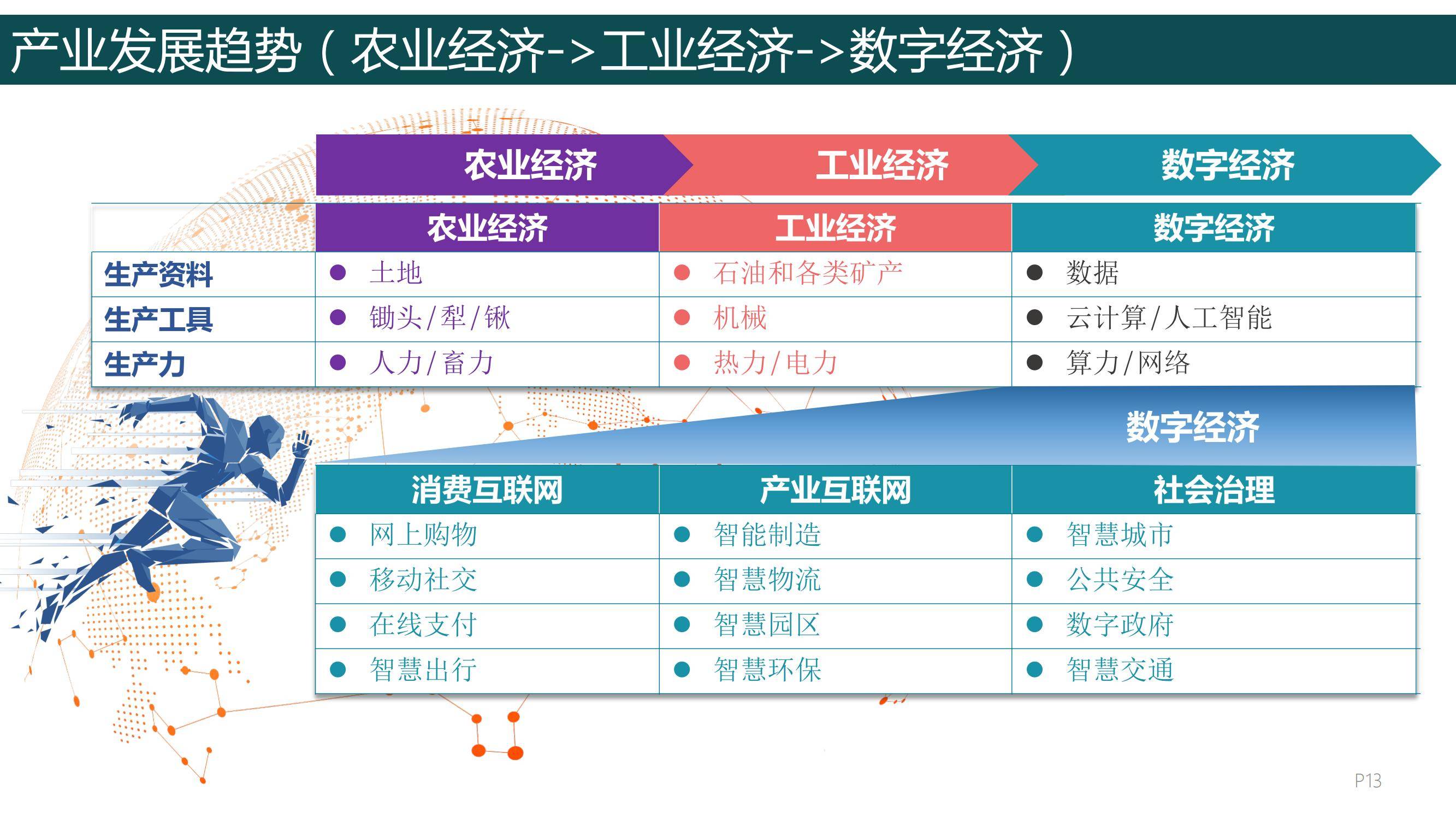 2024年华为数字化转型之道，华为数字化转型从理念到实践的全面总结-报告智库