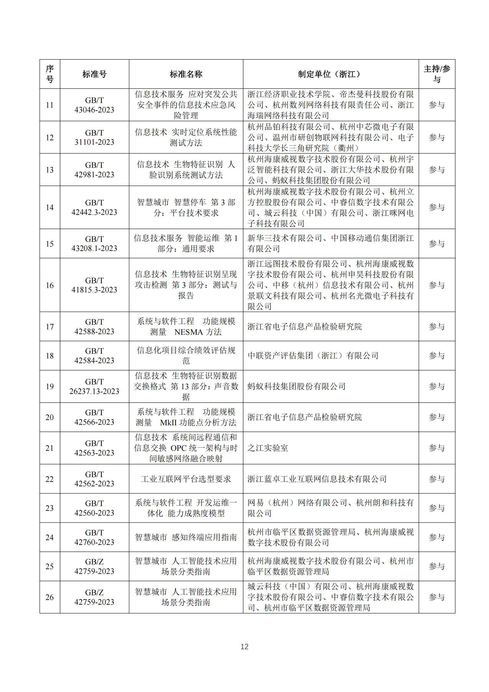 2024年浙江省软件产业发展现状如何？浙江省软件产业发展分析报告-报告智库