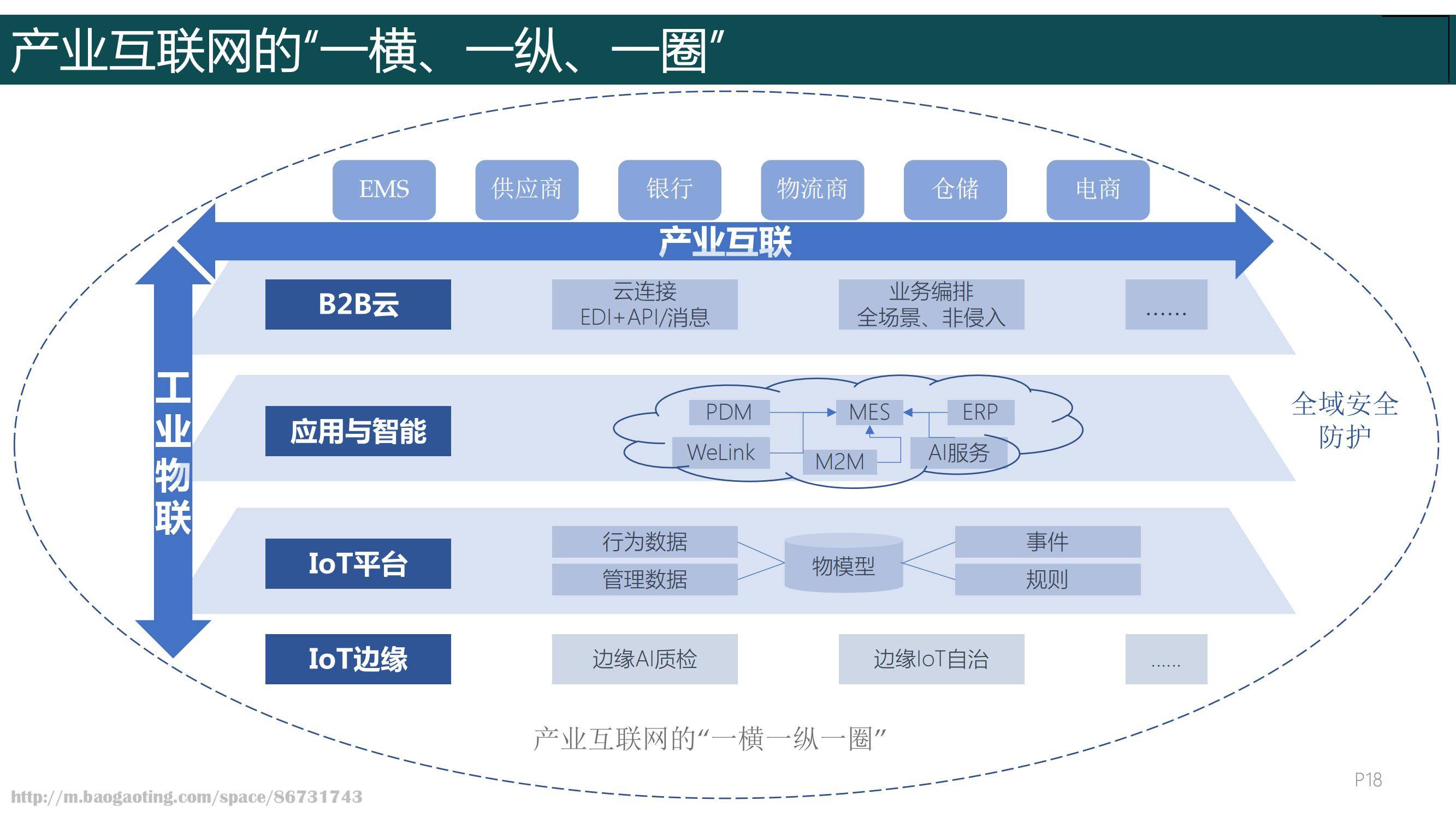 2024年华为数字化转型之道，华为数字化转型从理念到实践的全面总结-报告智库