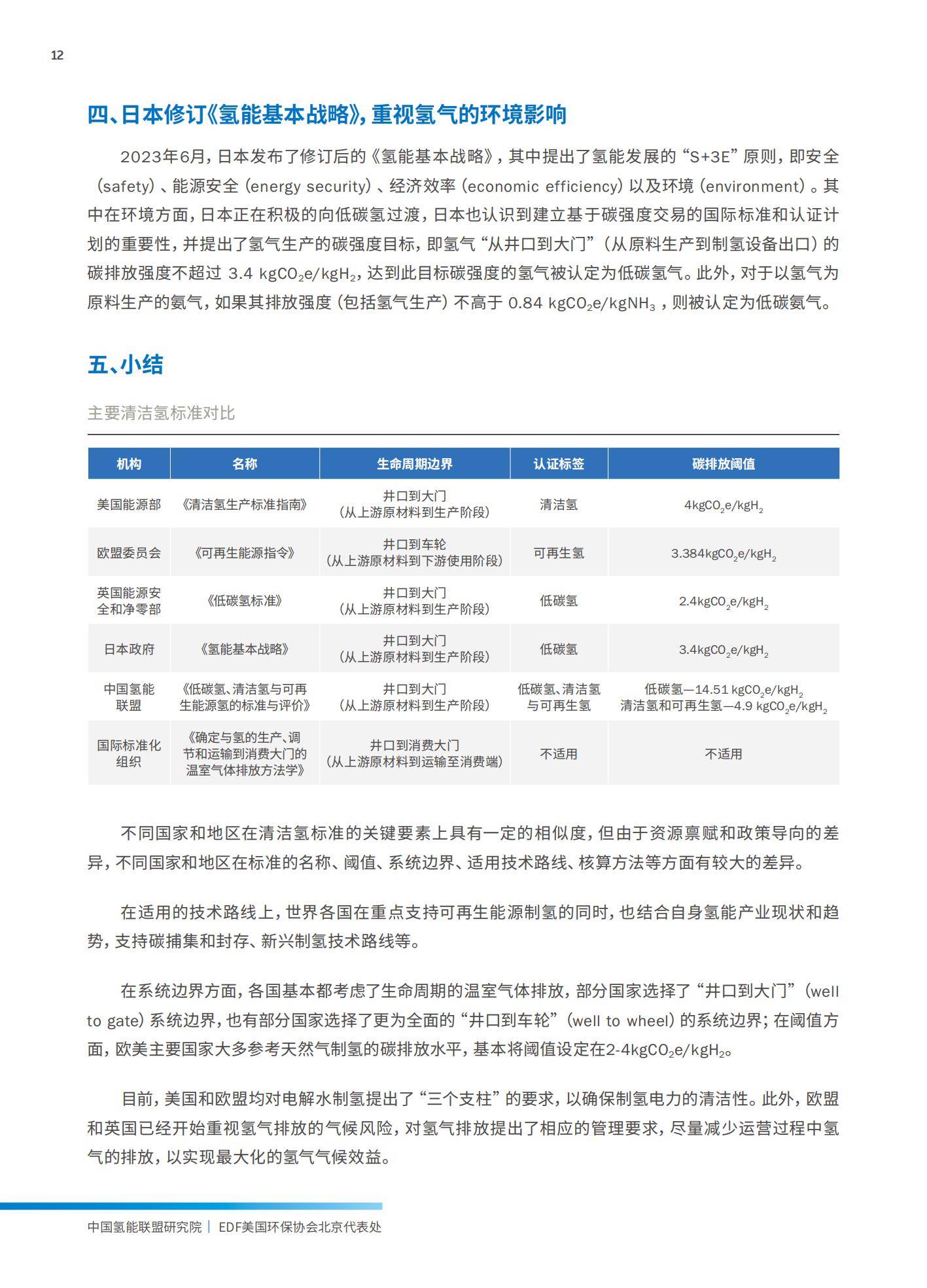 2024年全球清洁氢标准优化研究，清洁氢标准优化与国际协同趋势分析-报告智库