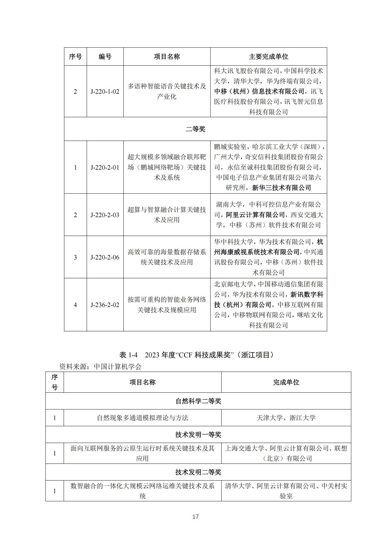 2024年浙江省软件产业发展现状如何？浙江省软件产业发展分析报告-报告智库