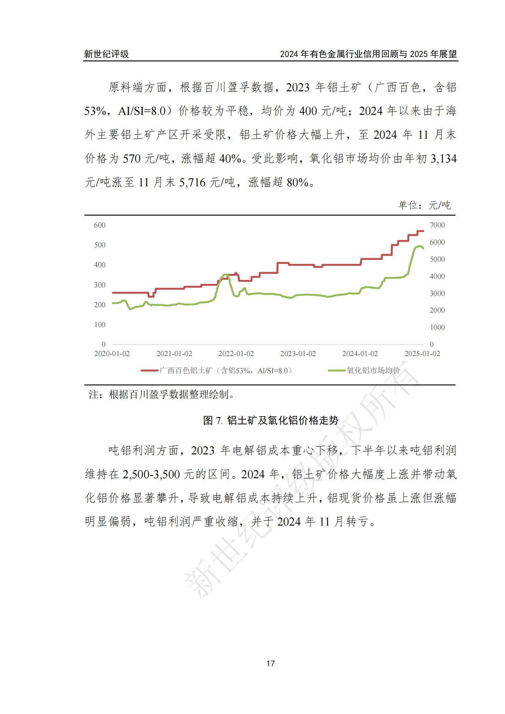 2024年有色金属行业信用回顾与展望报告，有色金属市场趋势与机遇-报告智库