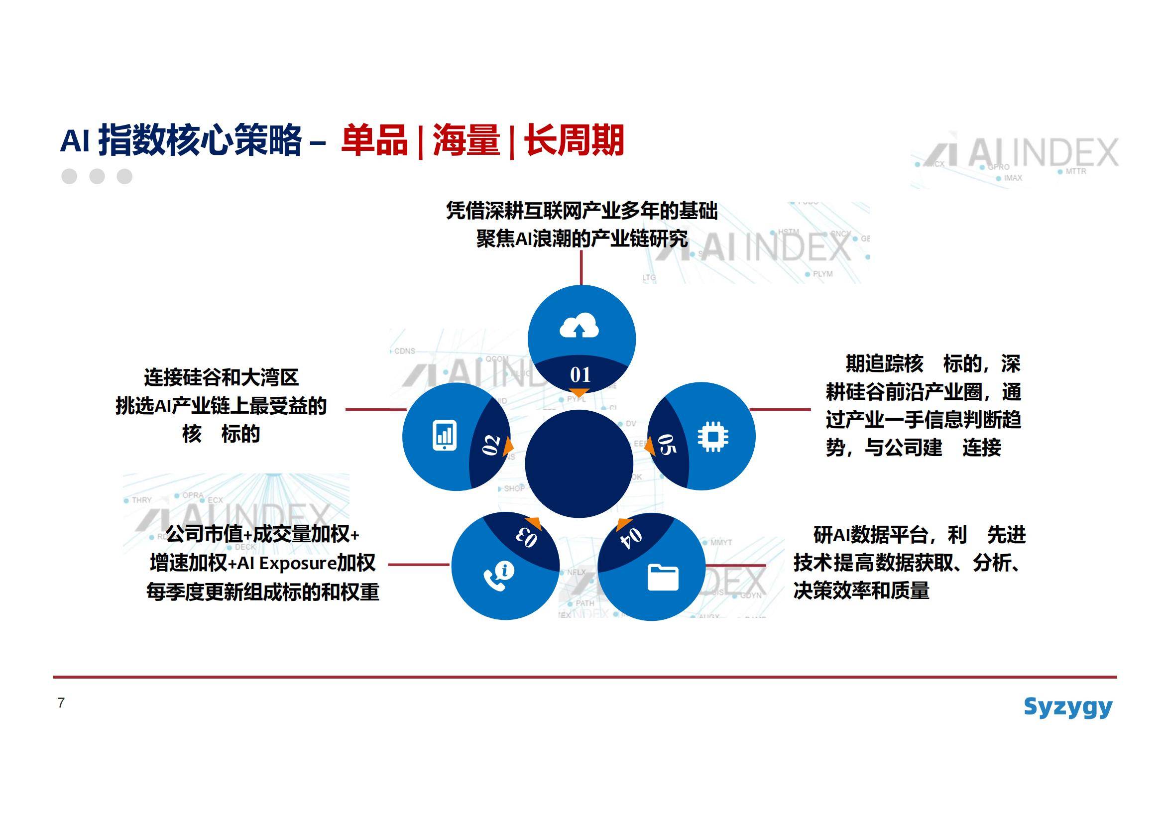 2024年人工智能AI资本市场洞察报告，数字经济浪潮下的投资新机遇-报告智库