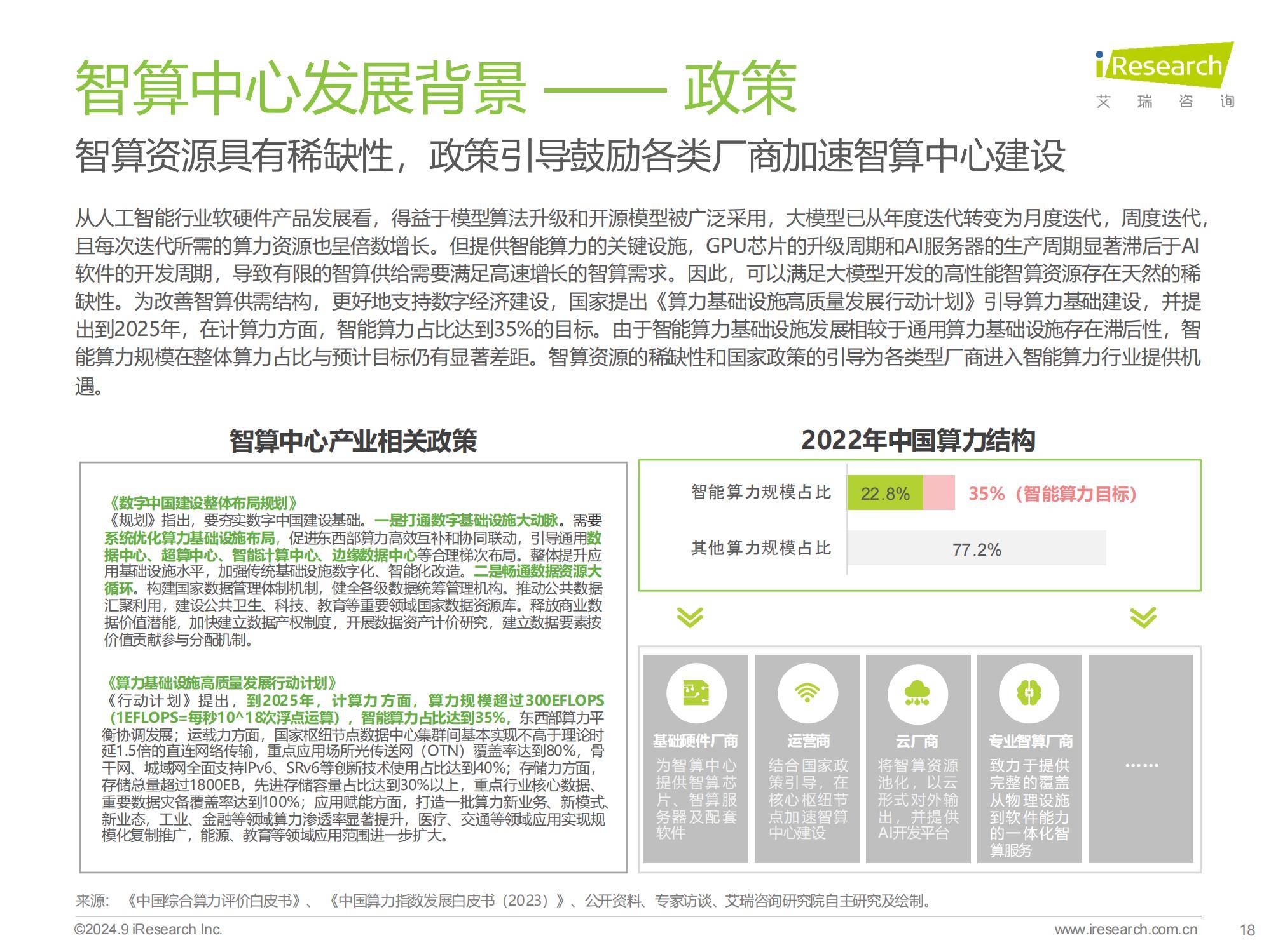 2024年中国基础云服务行业洞察，智能算力崛起与市场新趋势分析-报告智库