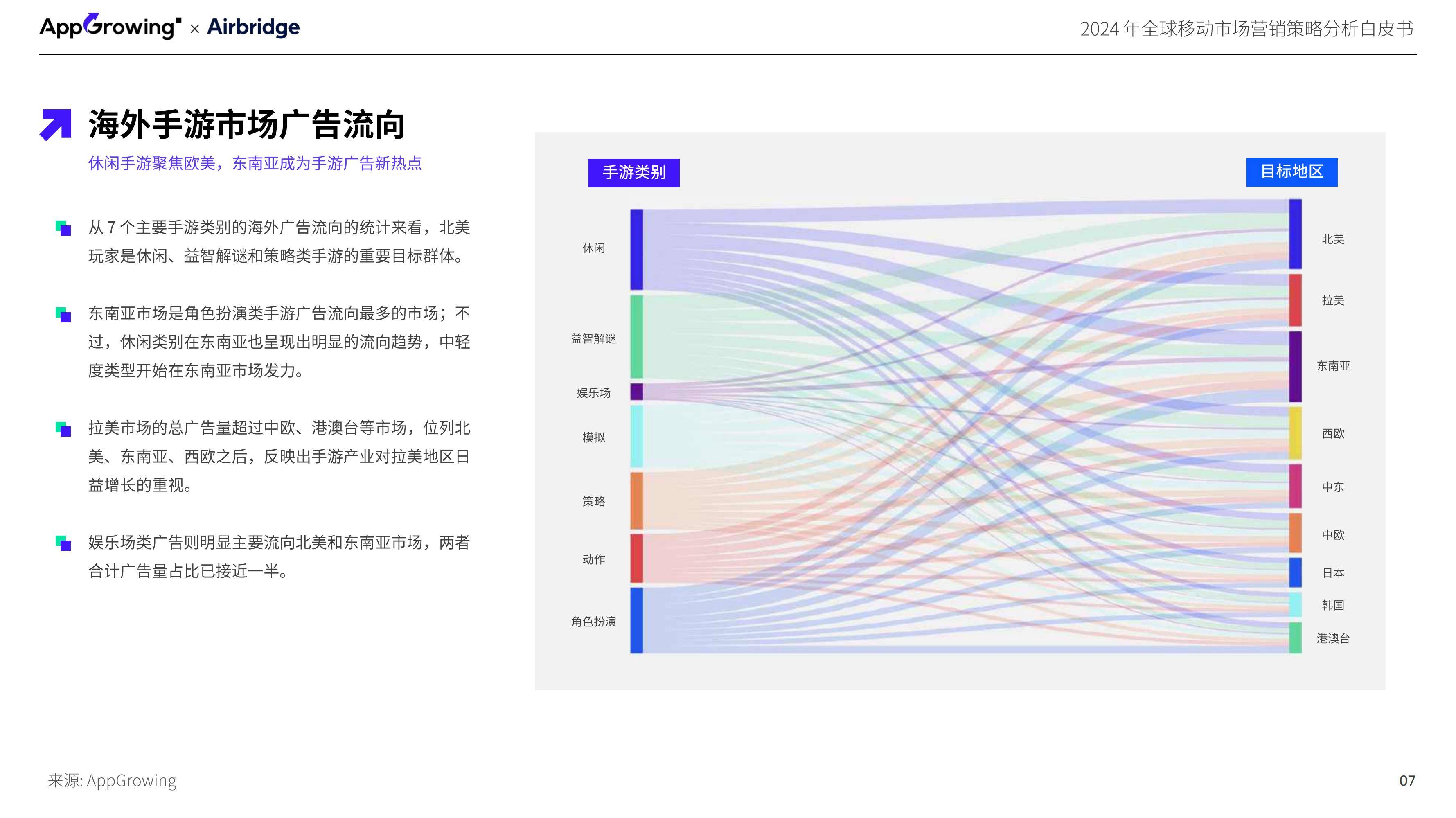 2024年全球移动市场营销策略研究分析，移动市场营销趋势与洞察报告-报告智库