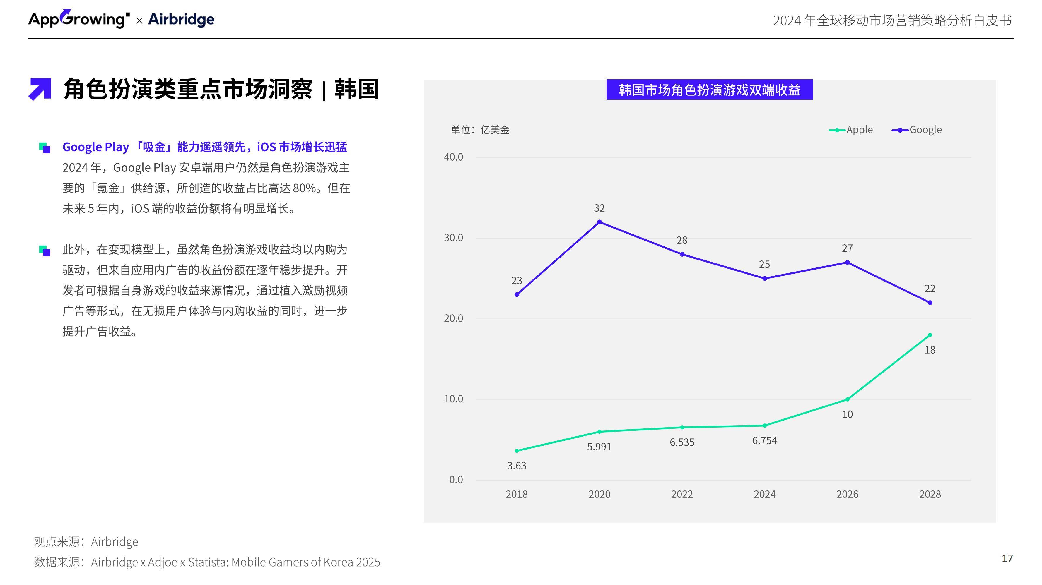 2024年全球移动市场营销策略研究分析，移动市场营销趋势与洞察报告-报告智库