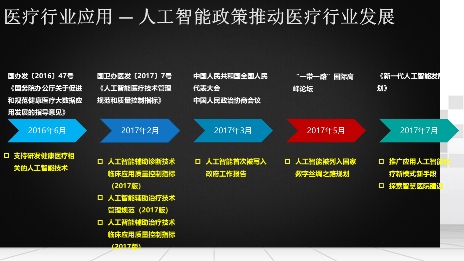 为什么我们需要在医疗中应用人工智能？