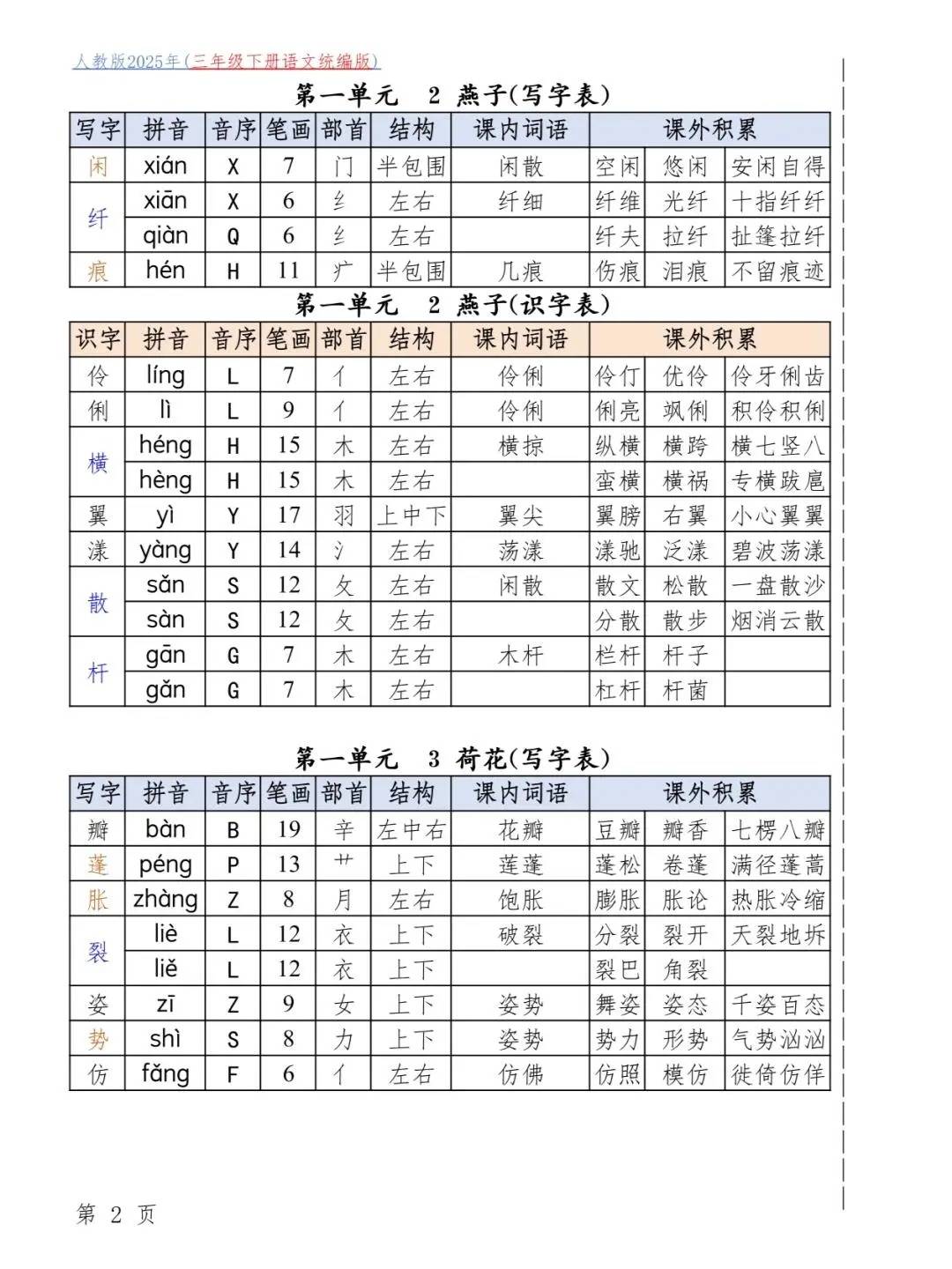 三年级下册语文全册生字组词