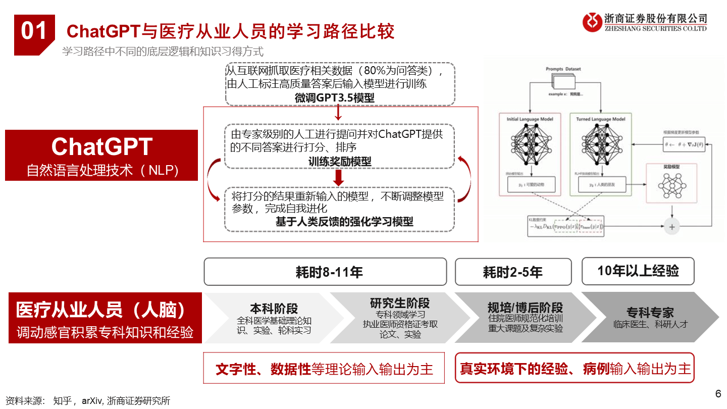 当医药遇上ChatGPT方案（39页 PPT）