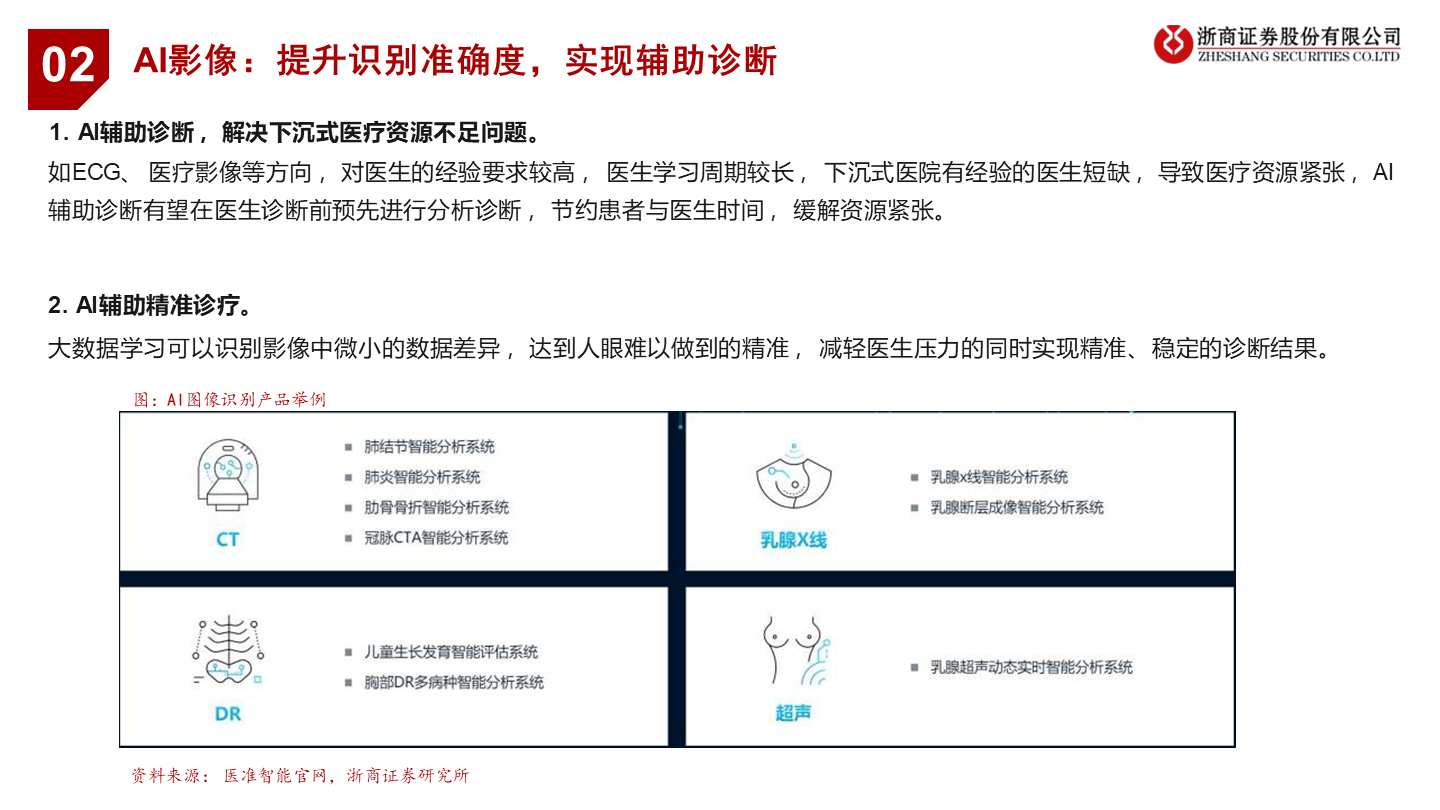 当医药遇上ChatGPT方案（39页 PPT）