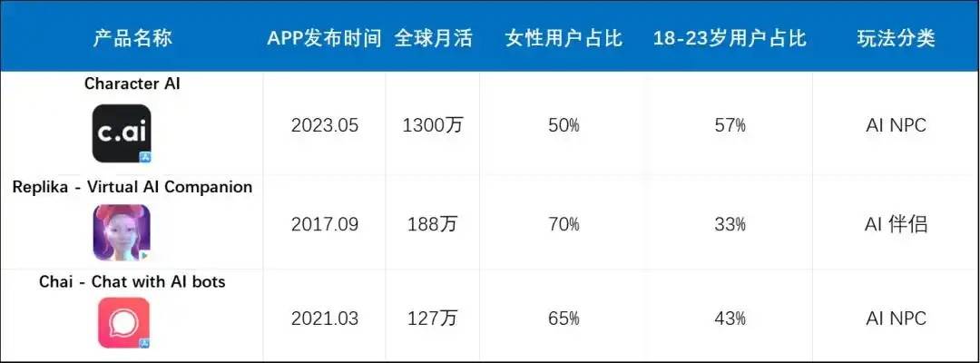 AI大模型的风，正在吹进情趣用品市场-锋巢网