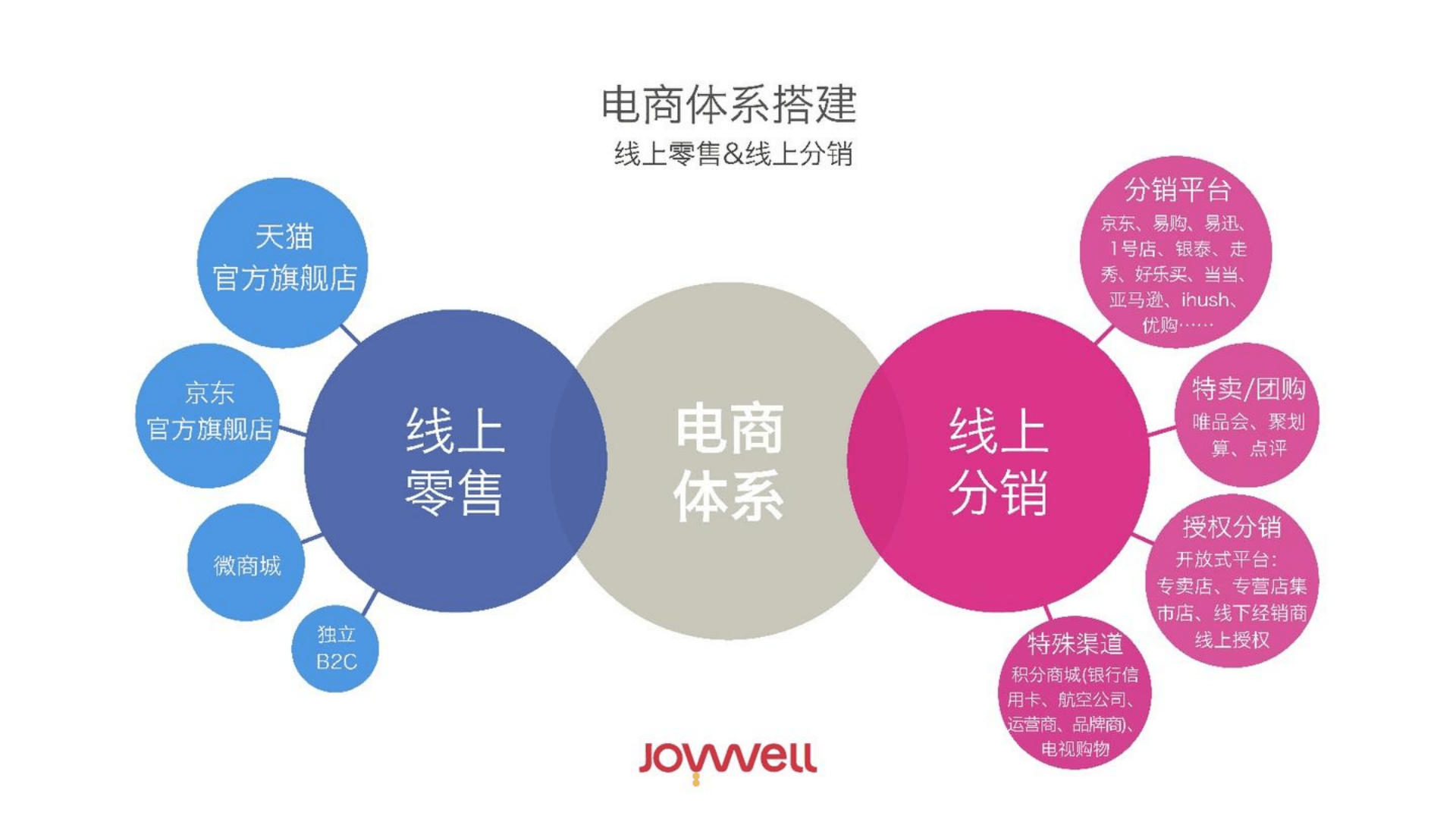 电商创业项目推荐(2020电商创业项目名称)