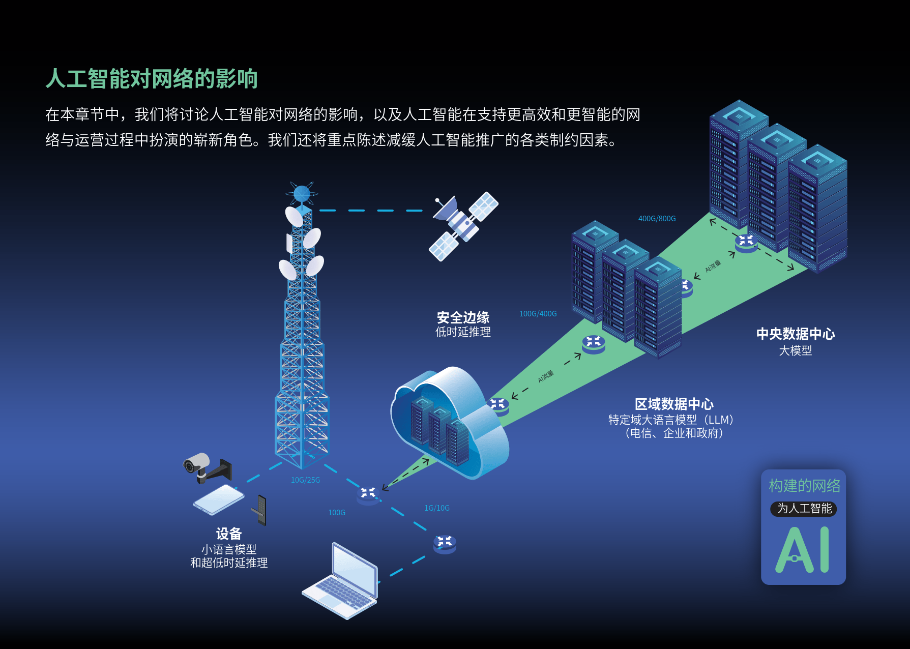 2024年测试为人工智能建设的网络和通过人工智能增强网络报告-思博伦