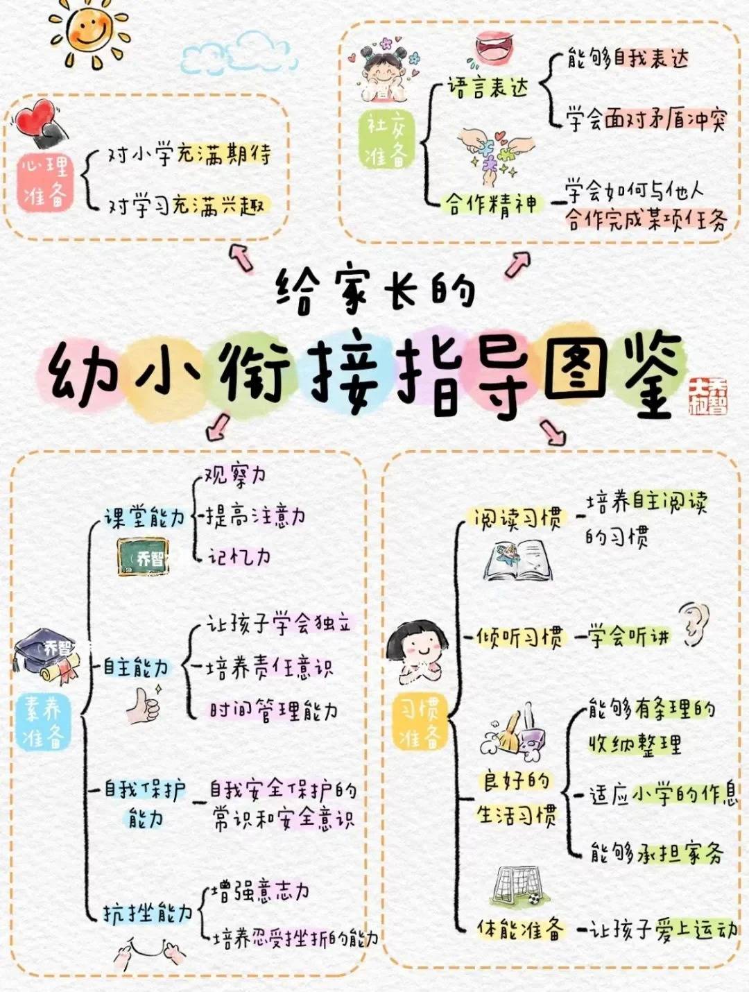 小升初衔接期家长指导手册(小升初衔接期家长指导手册怎么写)