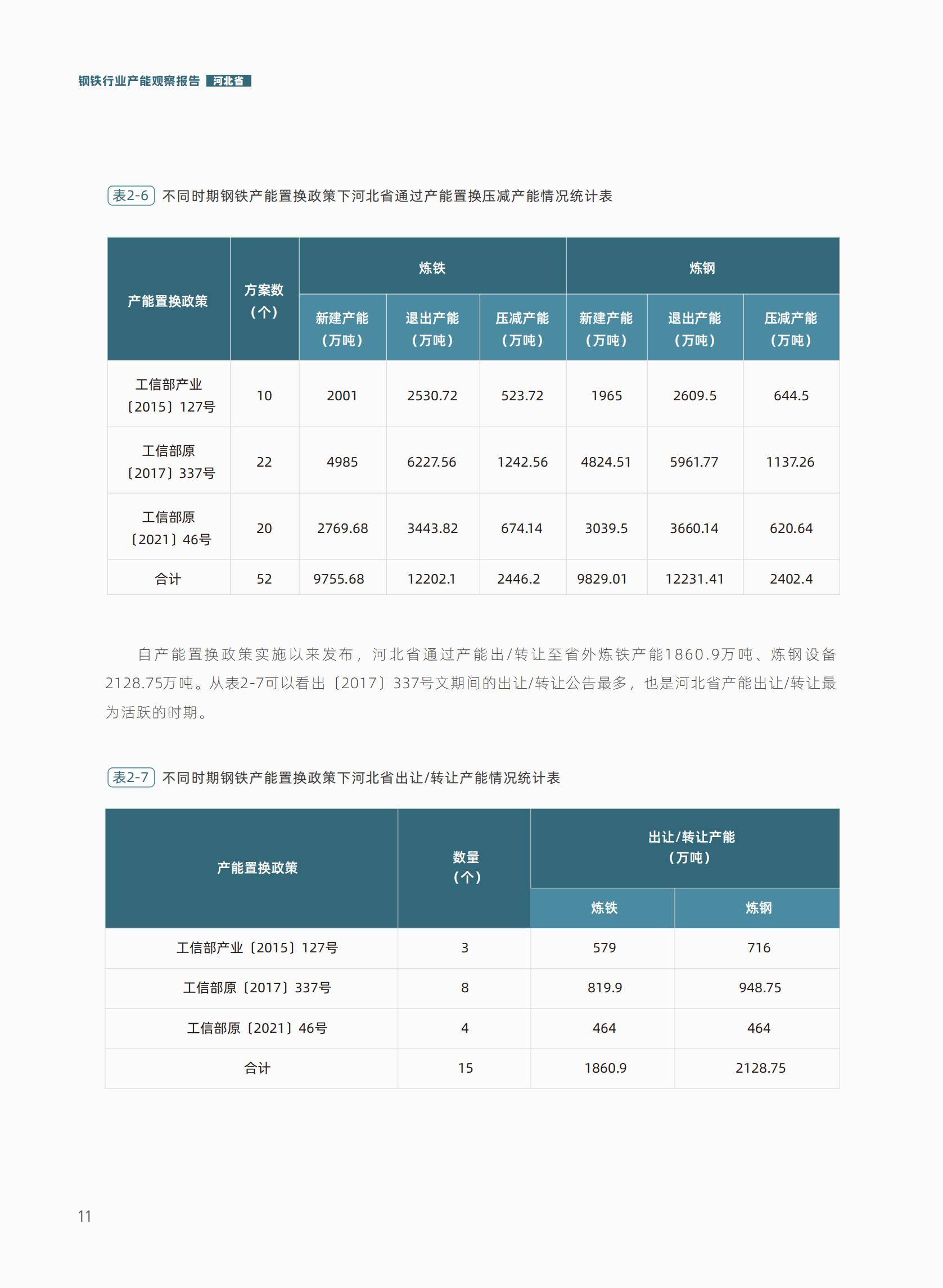 2025年河北钢铁产能优化与低碳转型之路，循环经济链的闭环构建-报告智库