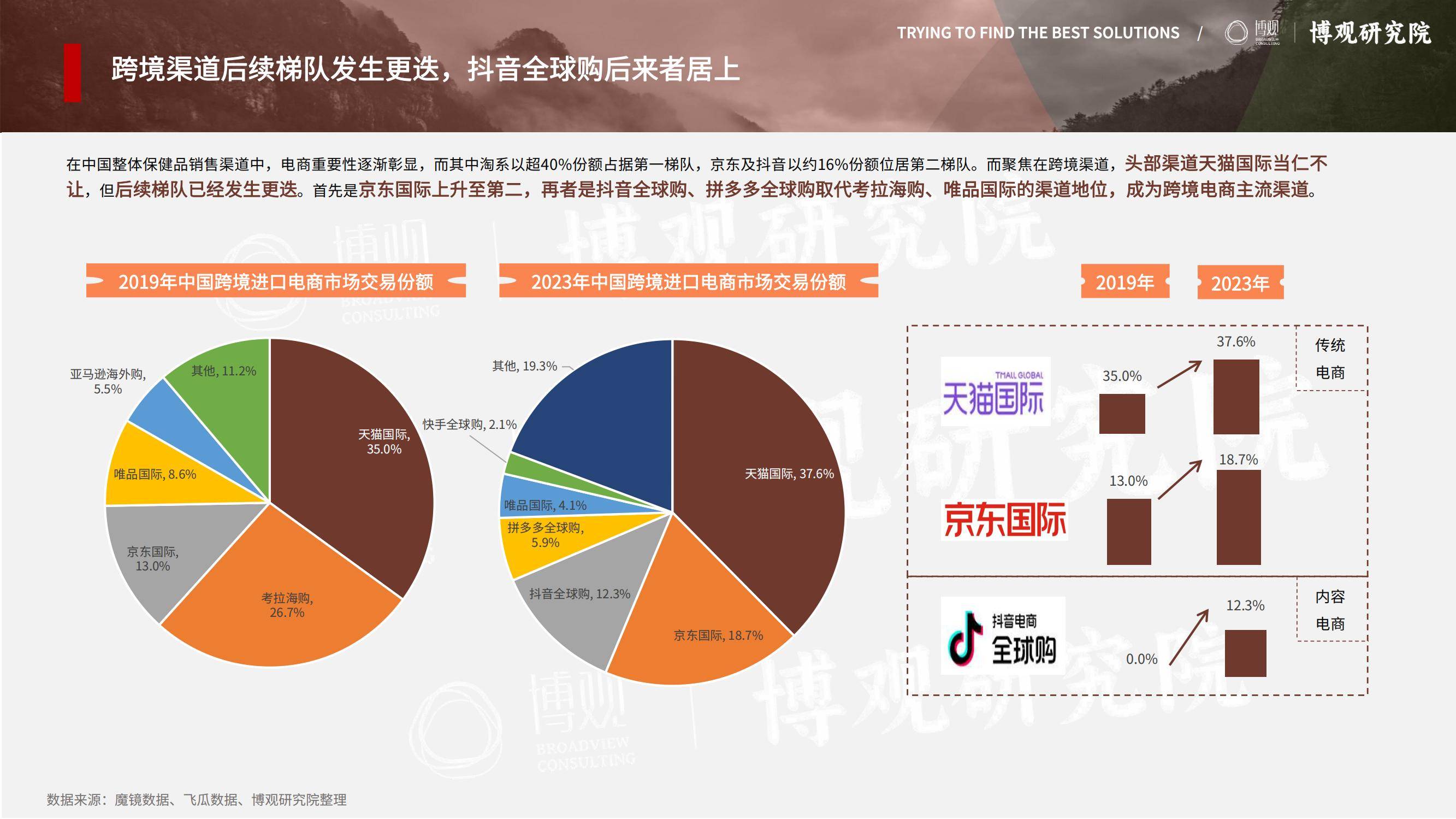 2025年跨境进口保健品市场调研报告，趋势、机遇与竞争格局分析-报告智库