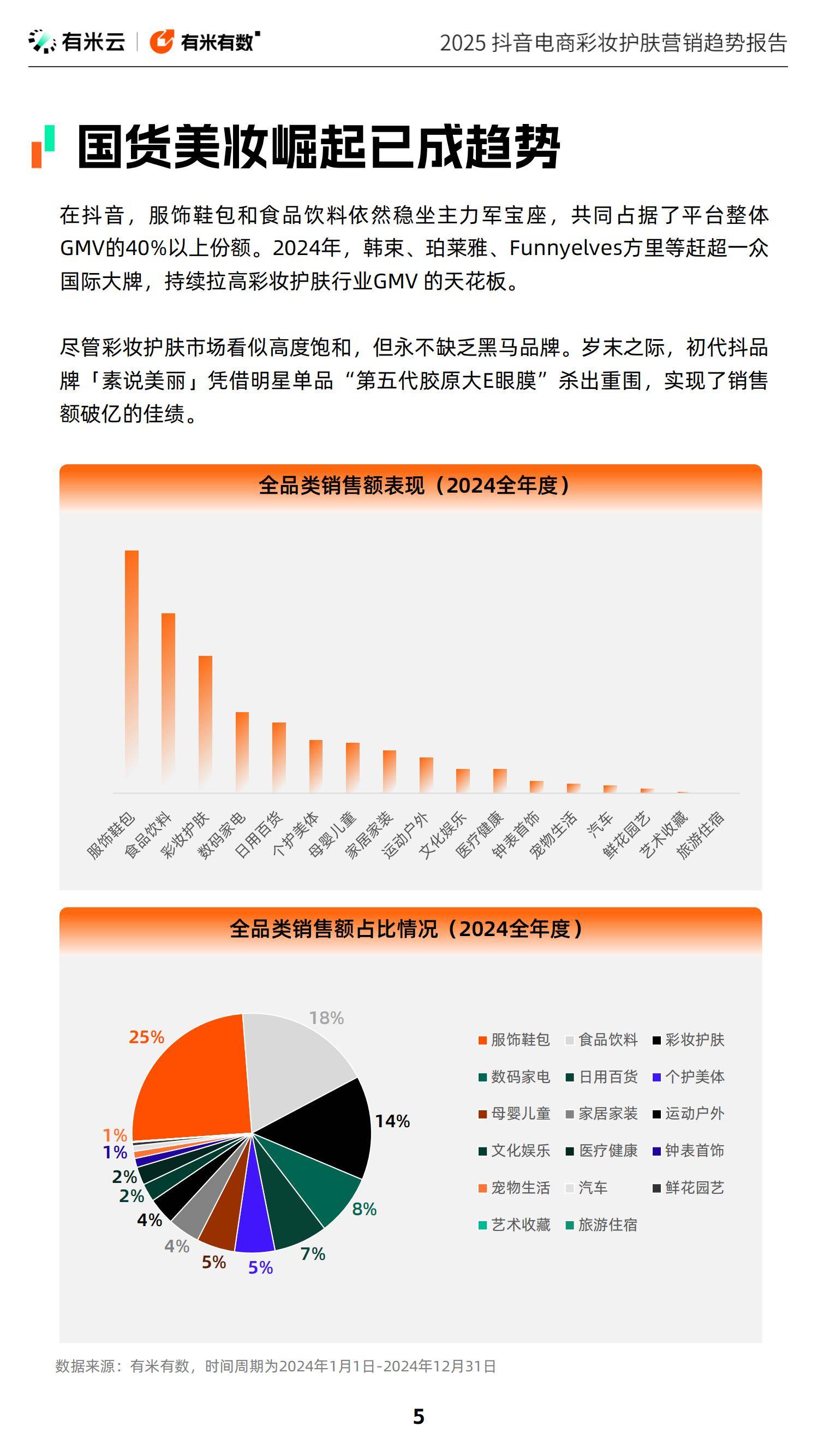 2025年抖音电商彩妆护肤趋势是什么？精准定制与绿色科技掀起护肤革命-报告智库