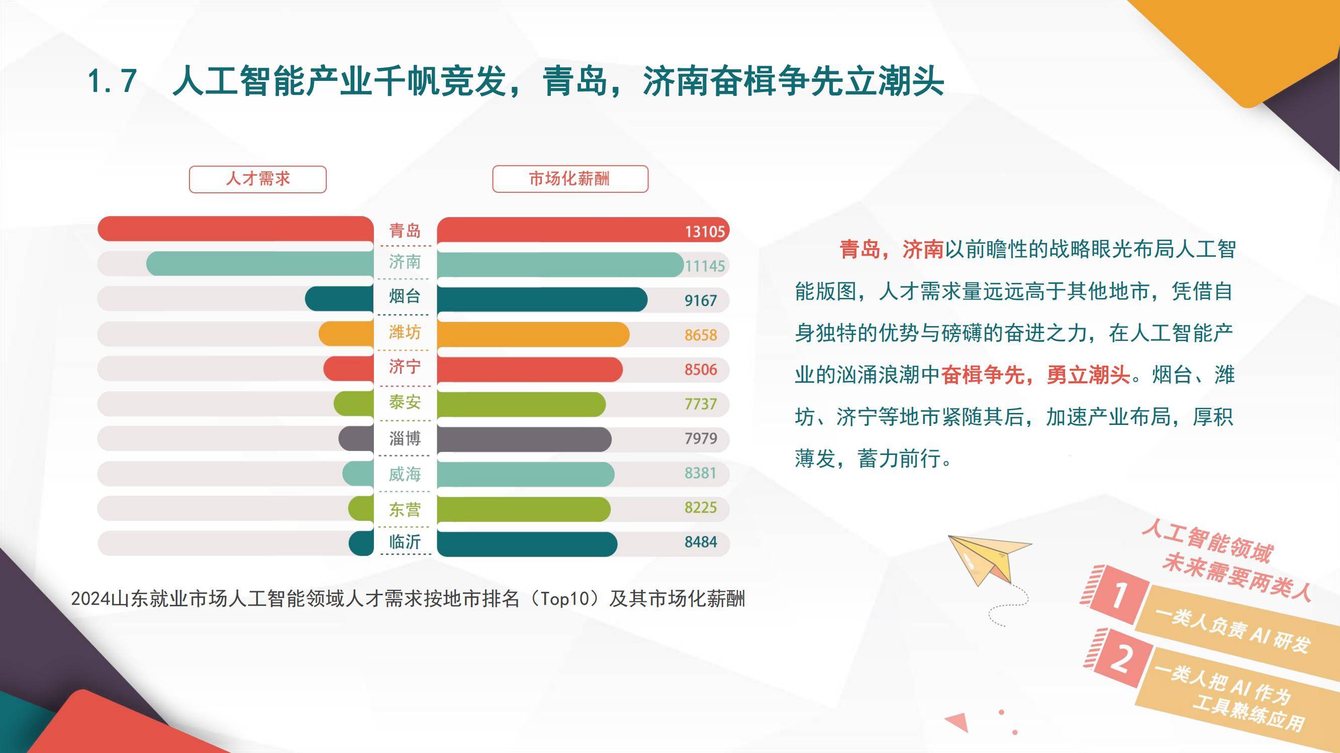 2025年山东就业市场调研报告总结，根基稳固，AI与新能源人才需求激增-报告智库