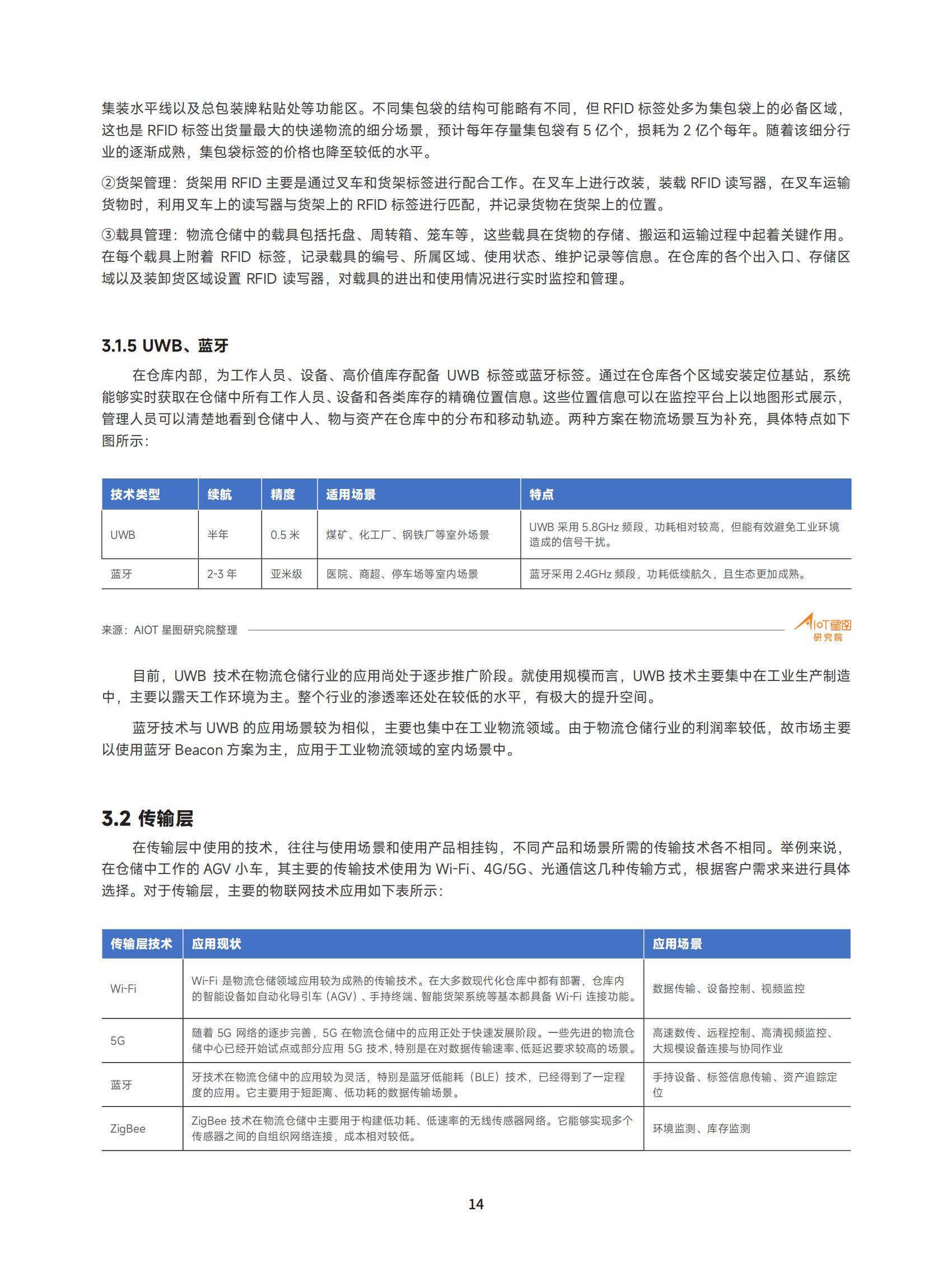 2025年中国智能仓储市场规模及增速，千亿级赛道背后的技术革新-报告智库