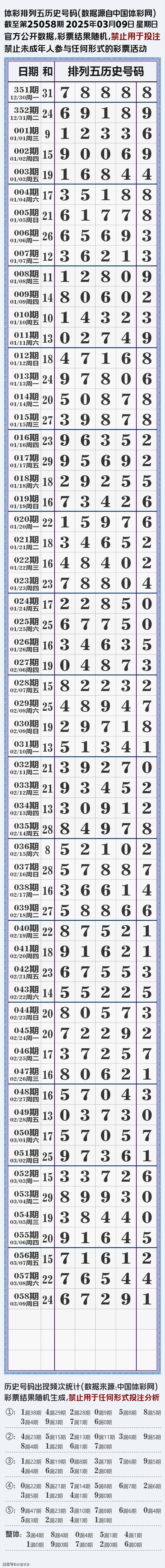 体彩排列五长条表,截至3月9日晚
