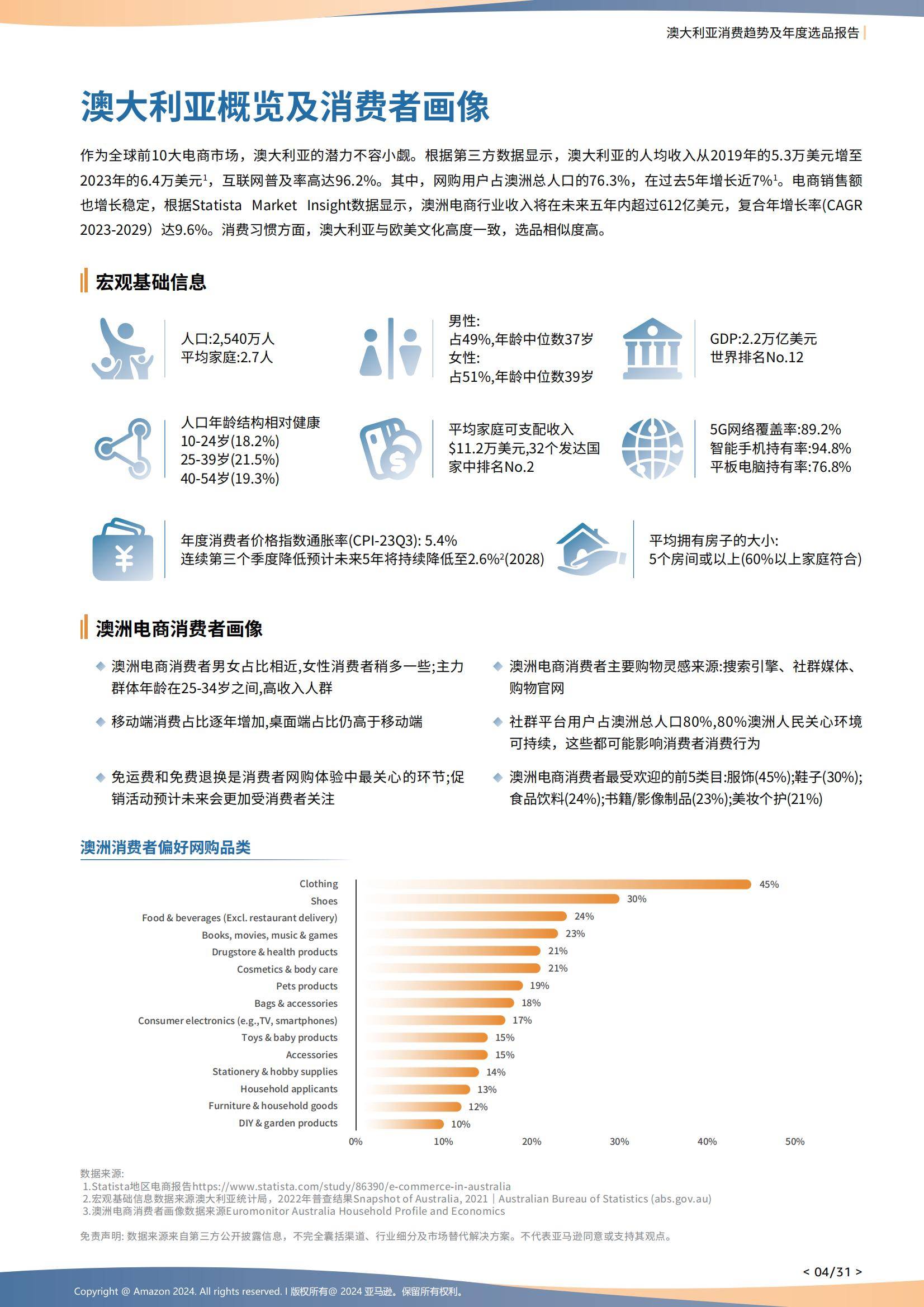 2024年澳大利亚电商消费趋势分析，家庭健康监测设备成刚需赛道-报告智库