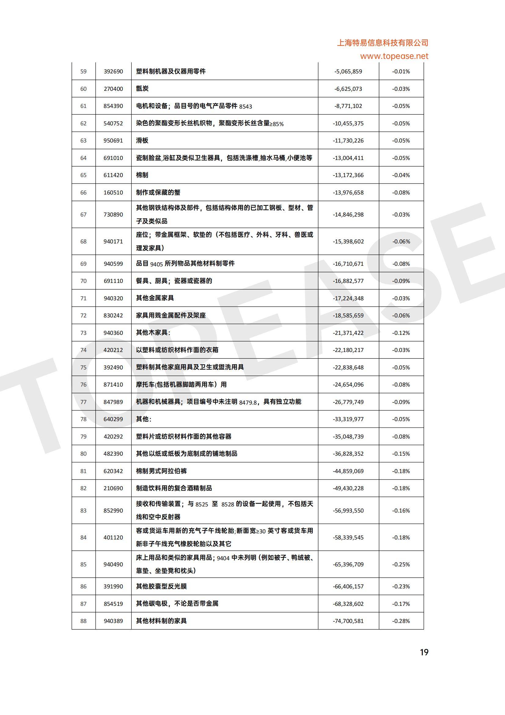 2025年马来西亚贸易发展现状分析，自贸协定扩容与绿色产业成增长引擎-报告智库