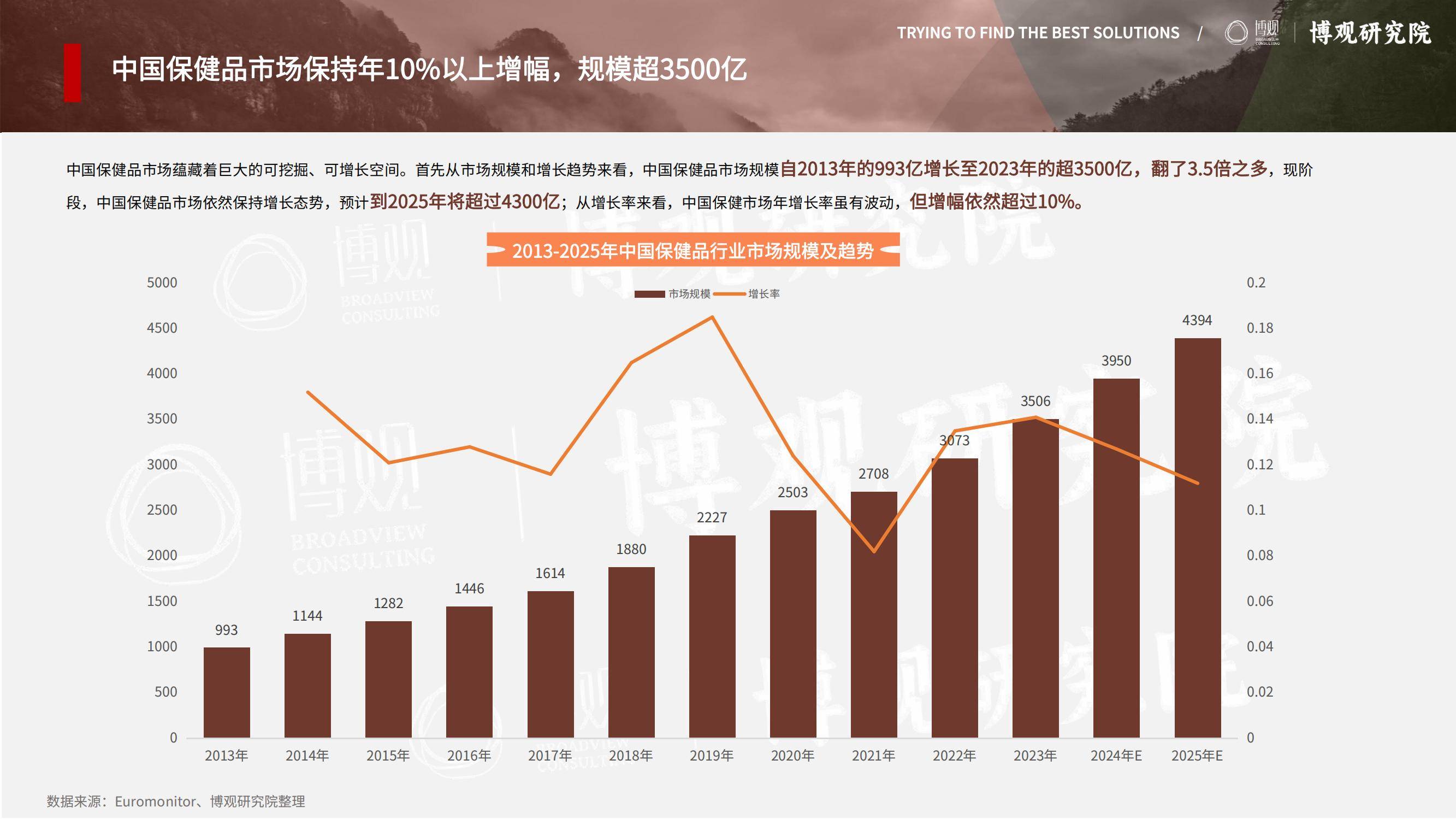 2025年跨境进口保健品市场调研报告，趋势、机遇与竞争格局分析-报告智库