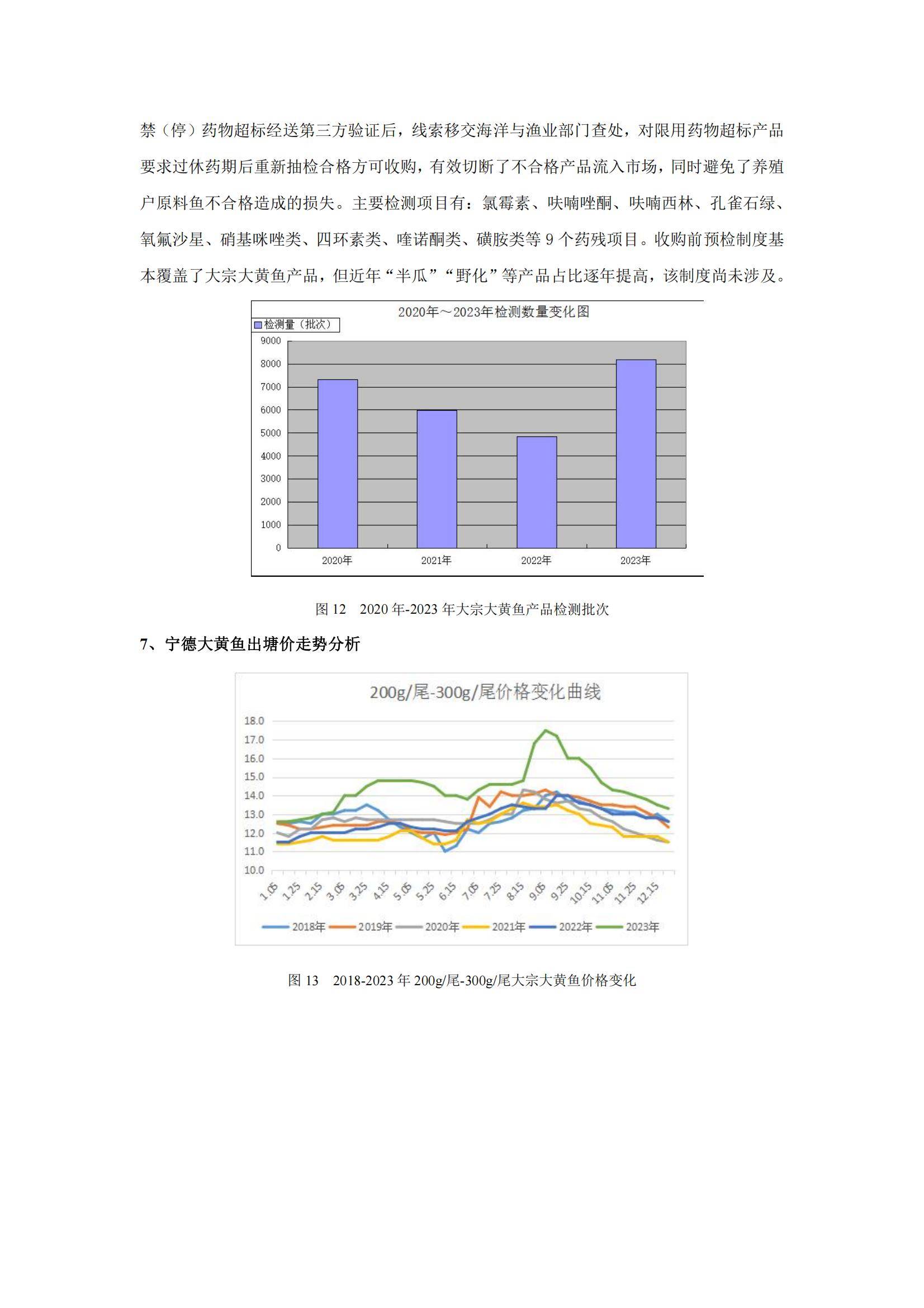 2024年中国大黄鱼产业发展现状，生态养殖与预制菜赛道激活消费增量-报告智库