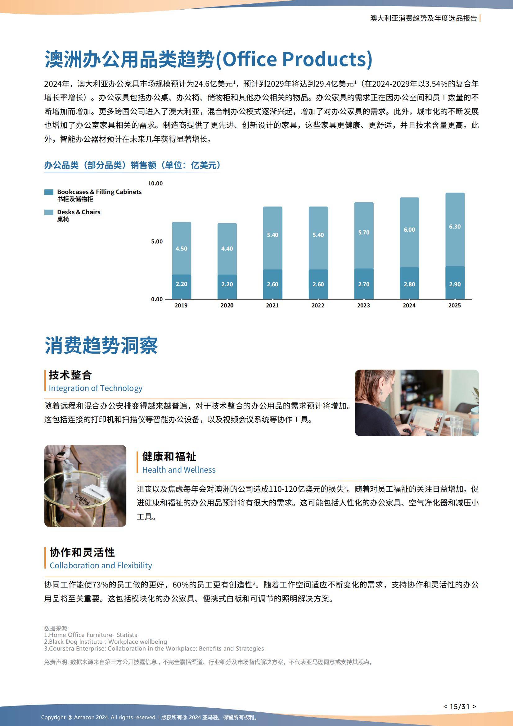 2024年澳大利亚电商消费趋势分析，家庭健康监测设备成刚需赛道-报告智库