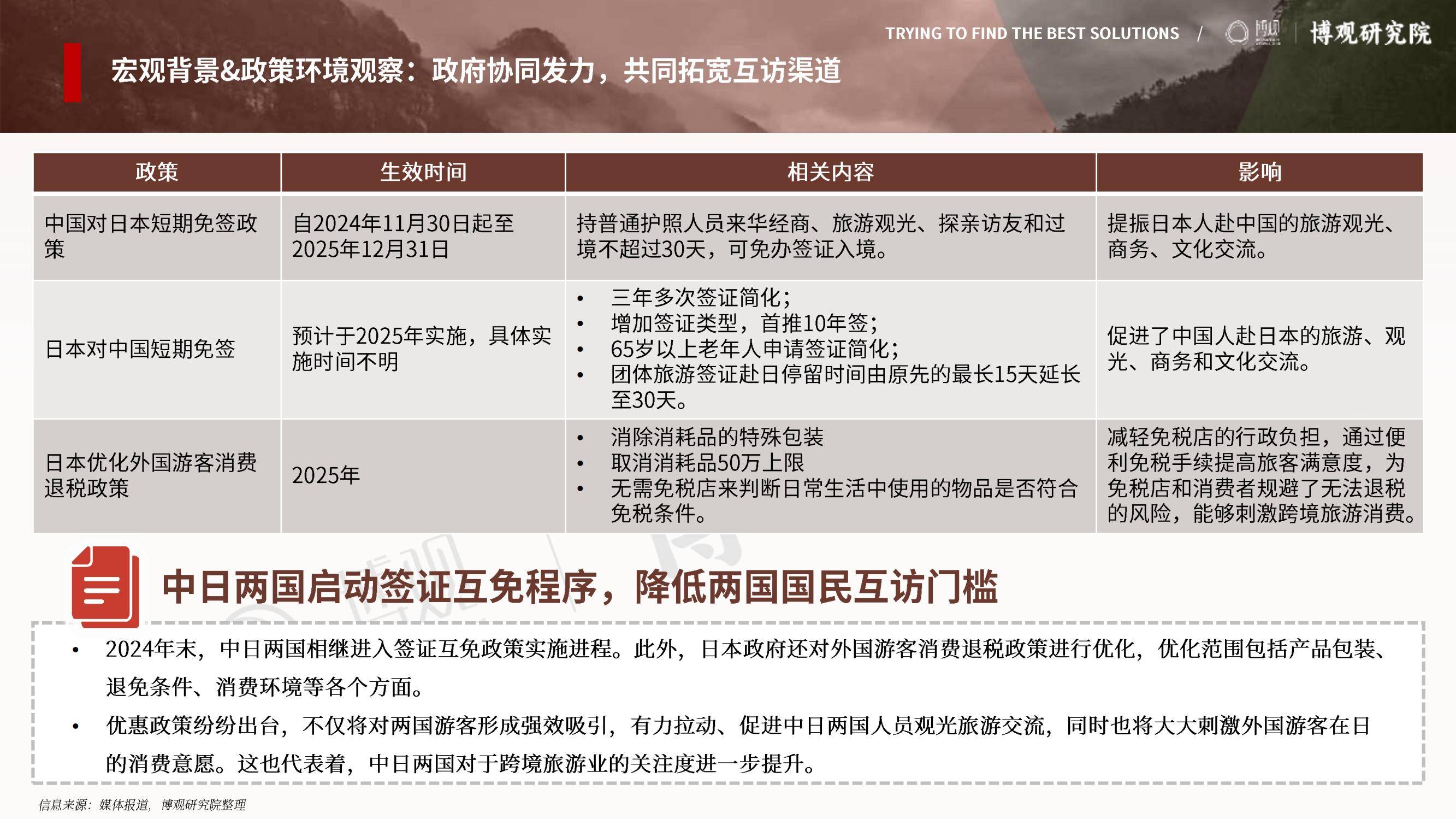 2025年中国游客赴日旅游报告，签证政策放宽与汇率优势形成双重推力-报告智库