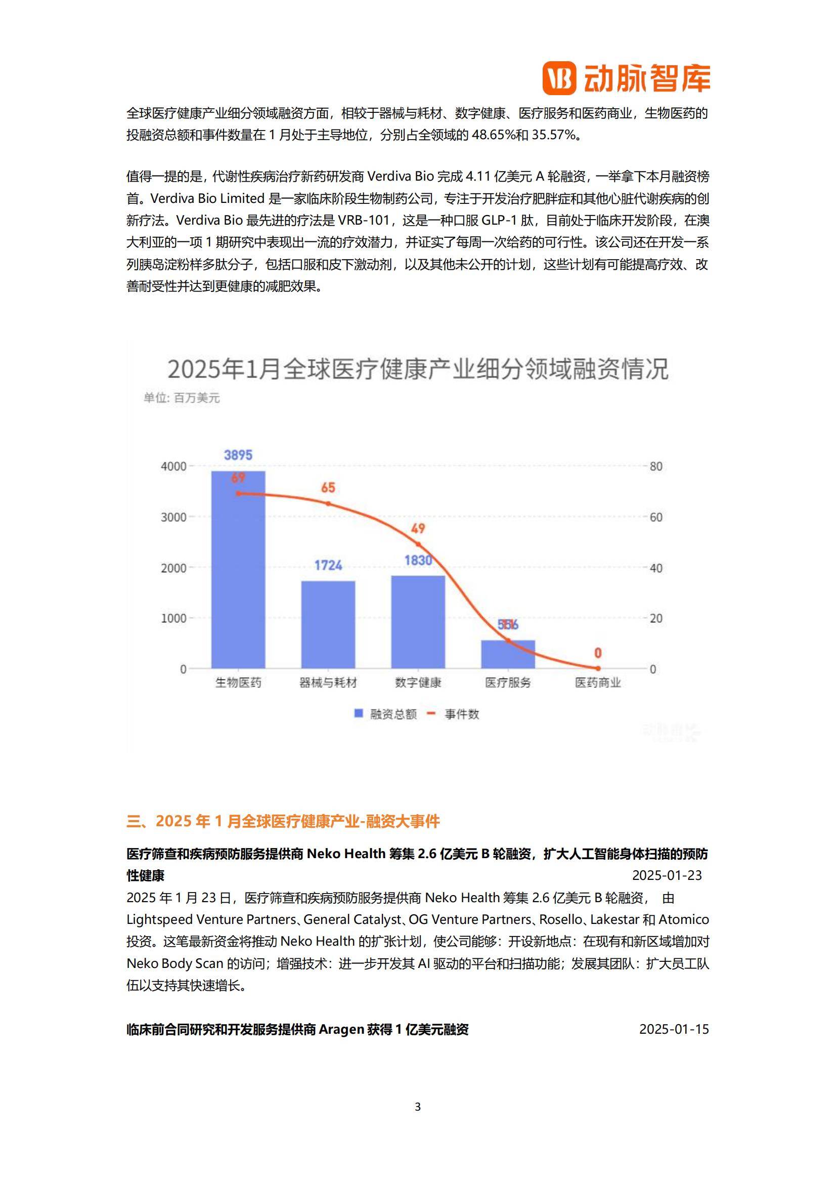 2025年全球医疗健康投融资现状分析，创新药与AI技术引领资本新流向-报告智库