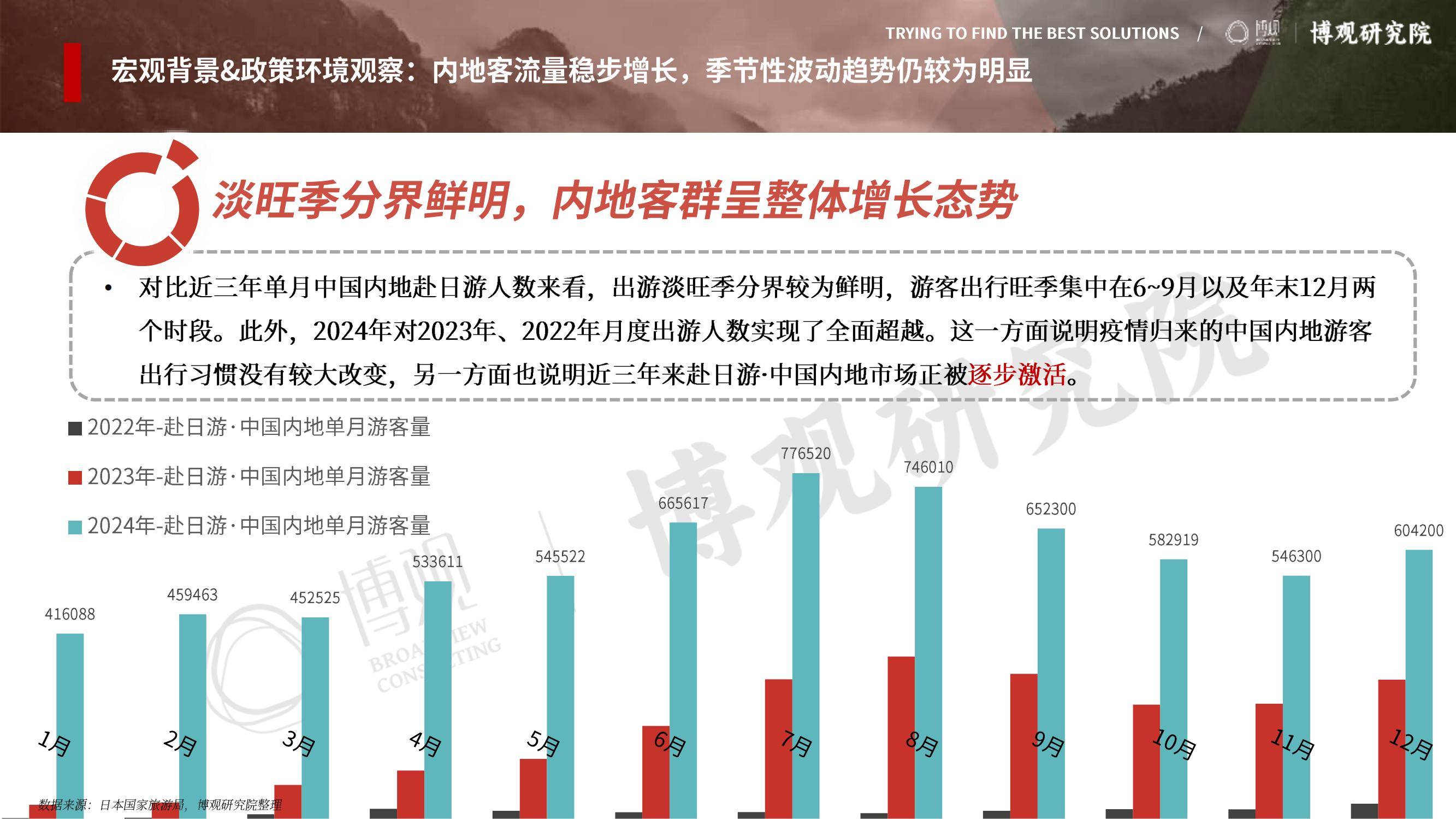 2025年中国游客赴日旅游报告，签证政策放宽与汇率优势形成双重推力-报告智库