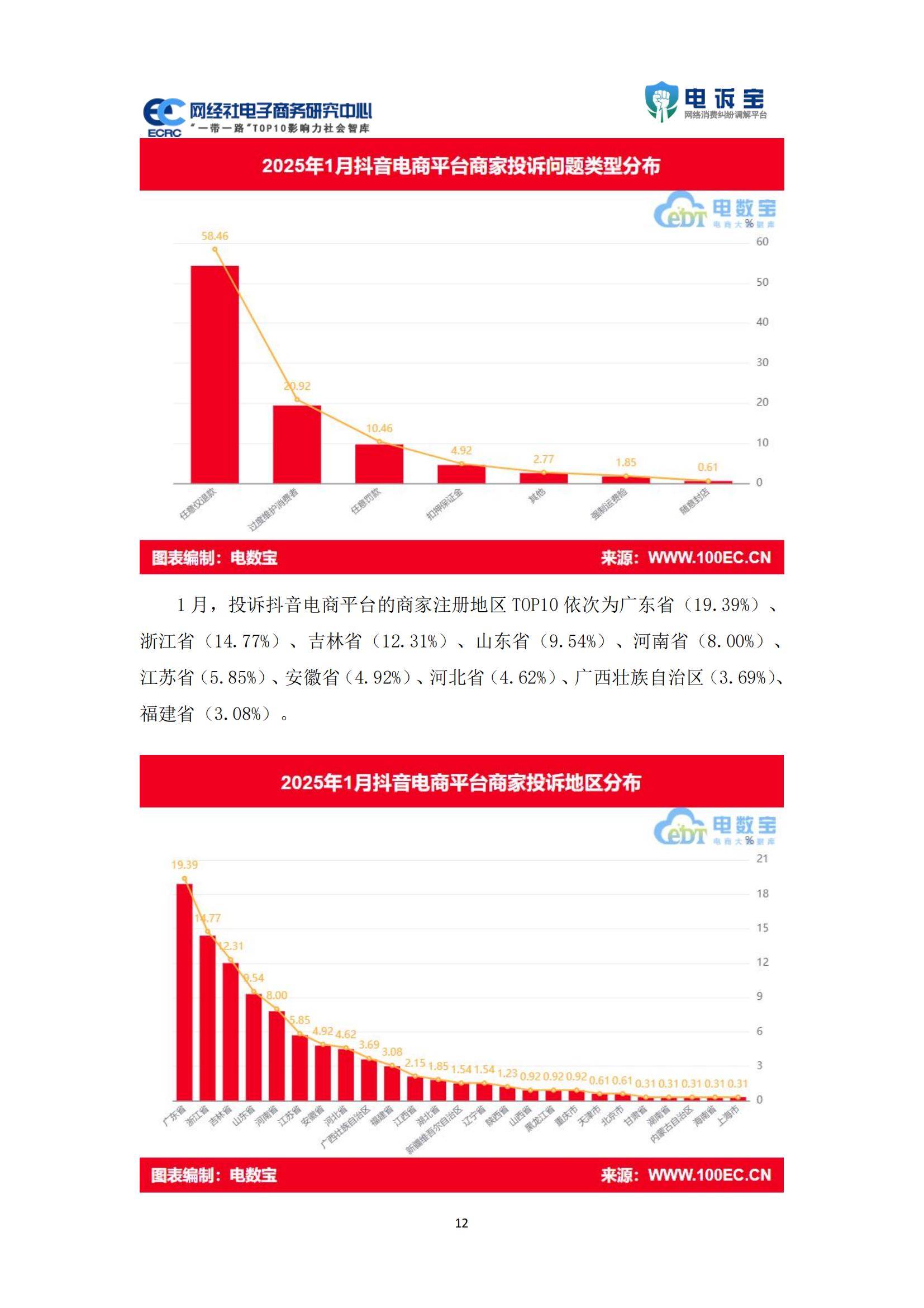 2025年电商平台投诉数据分析报告，物流与客服问题占比超六成-报告智库