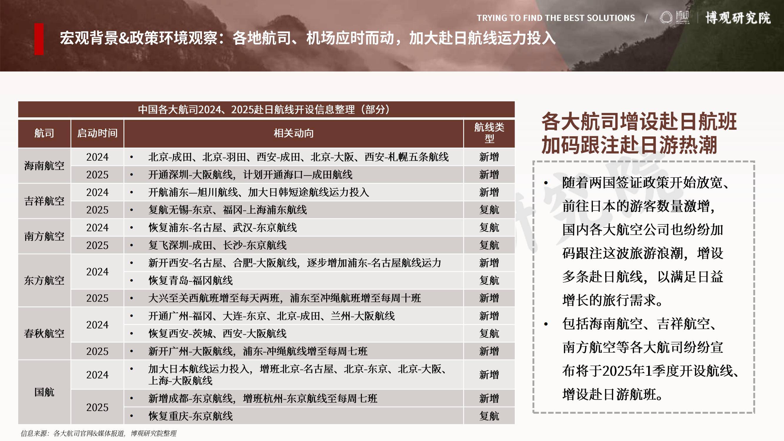 2025年中国游客赴日旅游报告，签证政策放宽与汇率优势形成双重推力-报告智库